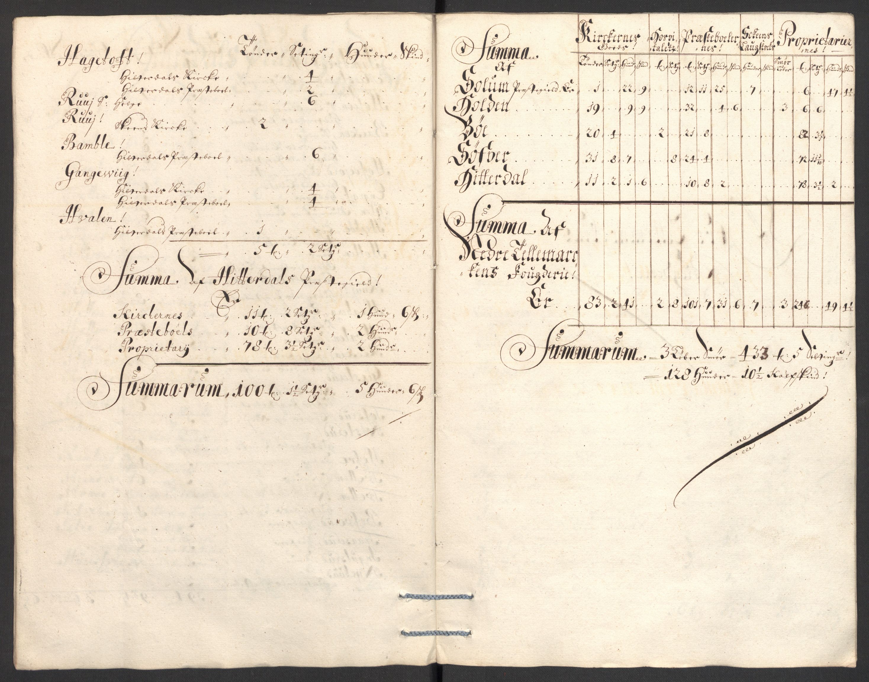 Rentekammeret inntil 1814, Reviderte regnskaper, Fogderegnskap, AV/RA-EA-4092/R36/L2095: Fogderegnskap Øvre og Nedre Telemark og Bamble, 1696, p. 206