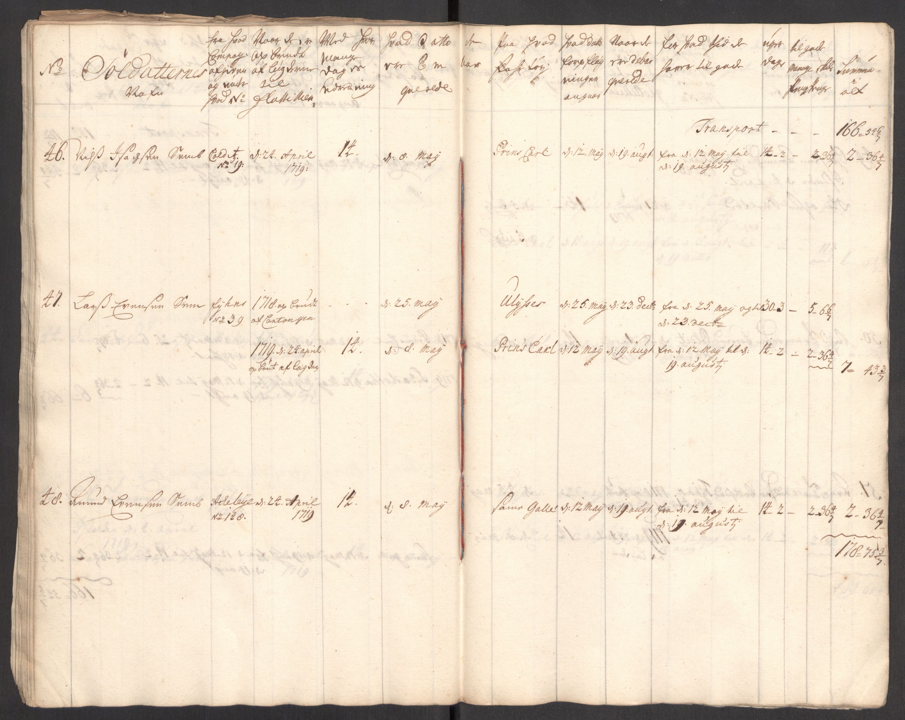 Kommanderende general (KG I) med Det norske krigsdirektorium, AV/RA-EA-5419/E/Eb/L0001: Ruller over noen kompanier som tjenestegjorde på flåten, 1712-1721, p. 116