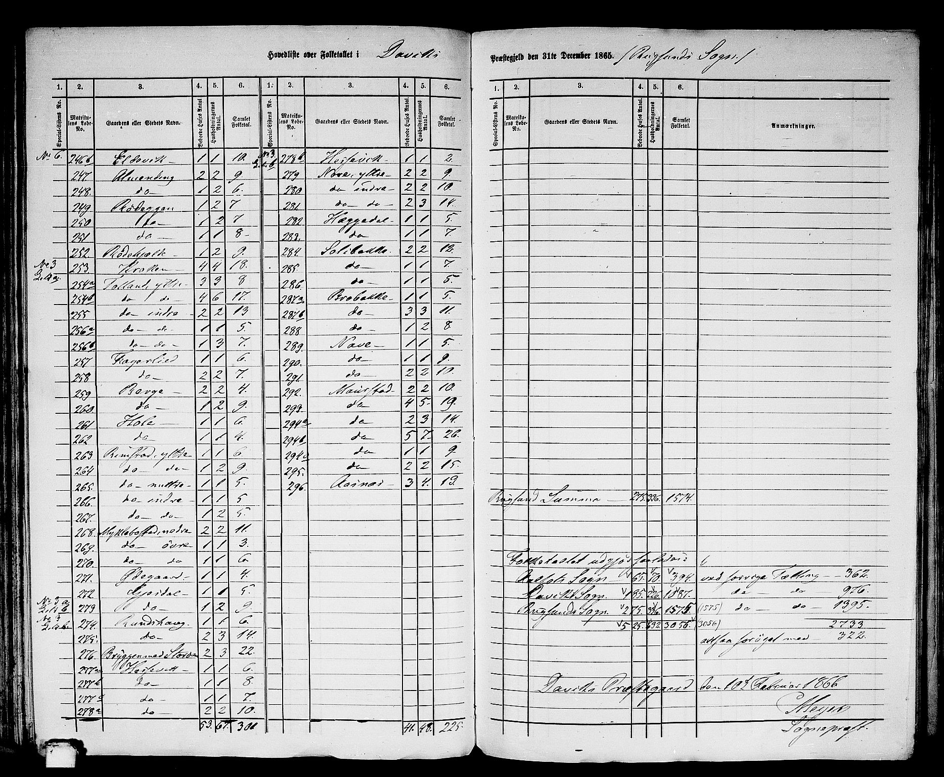 RA, 1865 census for Davik, 1865, p. 6