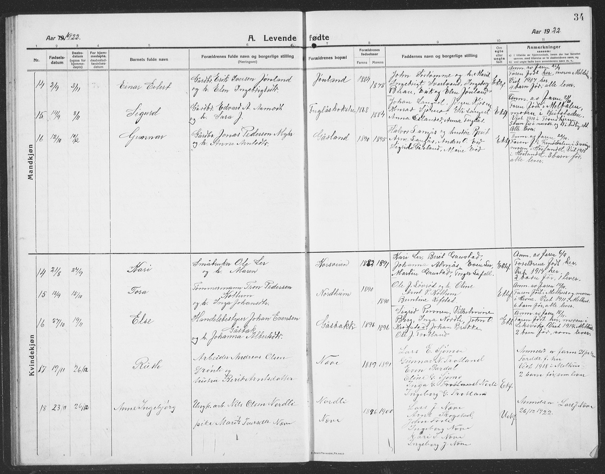 Ministerialprotokoller, klokkerbøker og fødselsregistre - Sør-Trøndelag, SAT/A-1456/694/L1134: Parish register (copy) no. 694C06, 1915-1937, p. 34