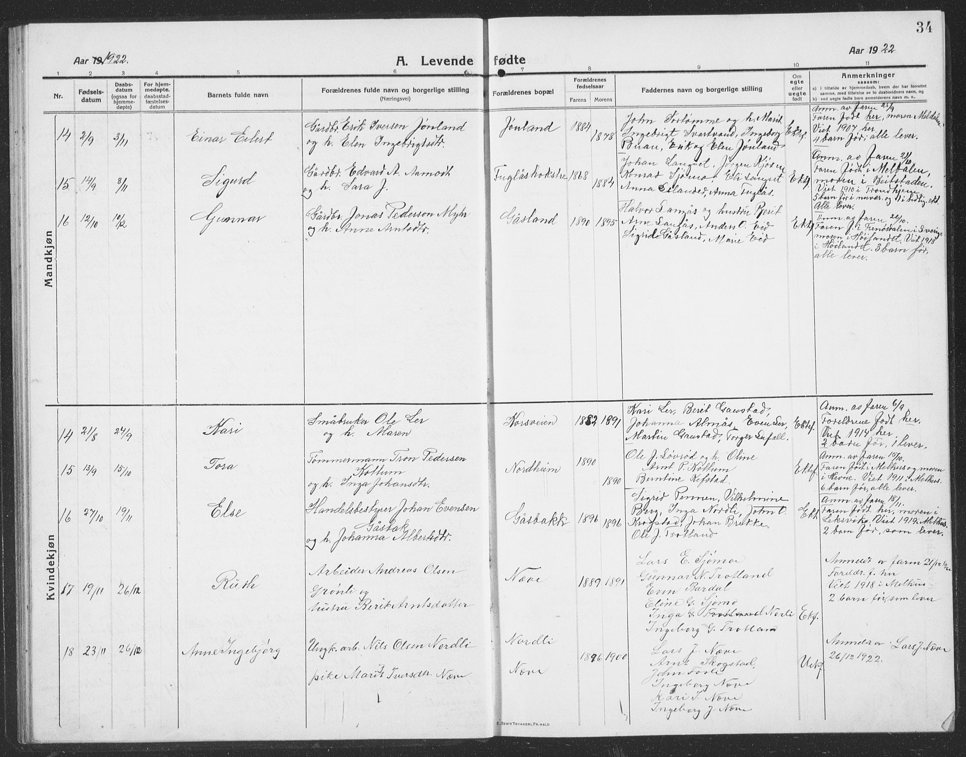 Ministerialprotokoller, klokkerbøker og fødselsregistre - Sør-Trøndelag, AV/SAT-A-1456/694/L1134: Parish register (copy) no. 694C06, 1915-1937, p. 34