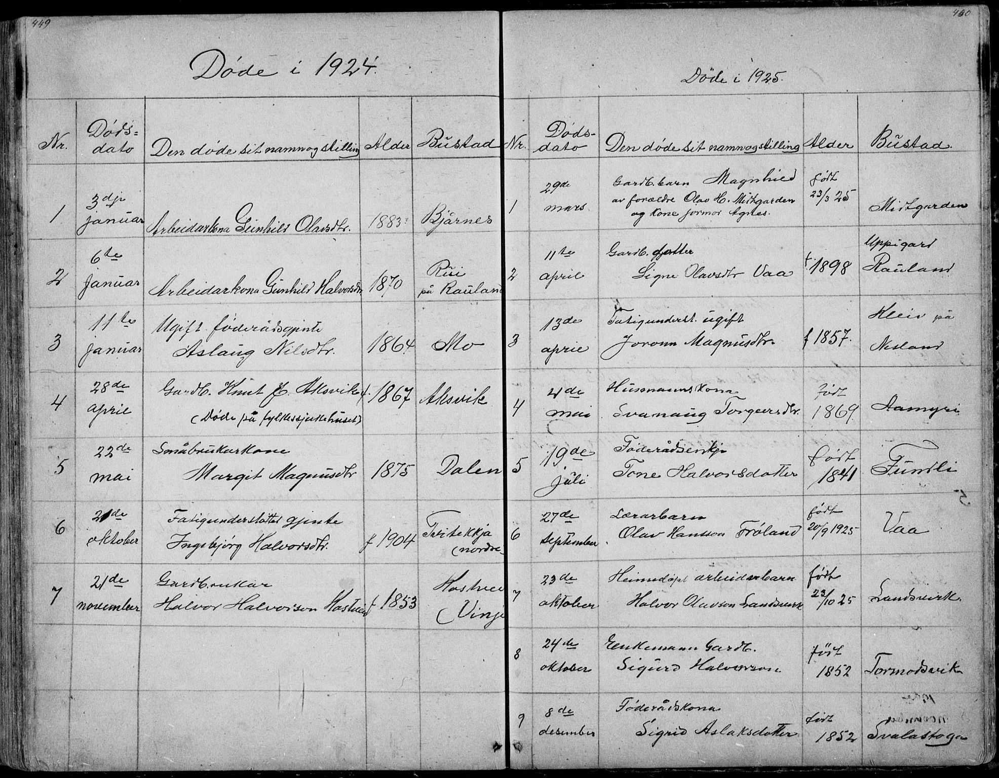 Rauland kirkebøker, SAKO/A-292/G/Ga/L0002: Parish register (copy) no. I 2, 1849-1935, p. 449-450