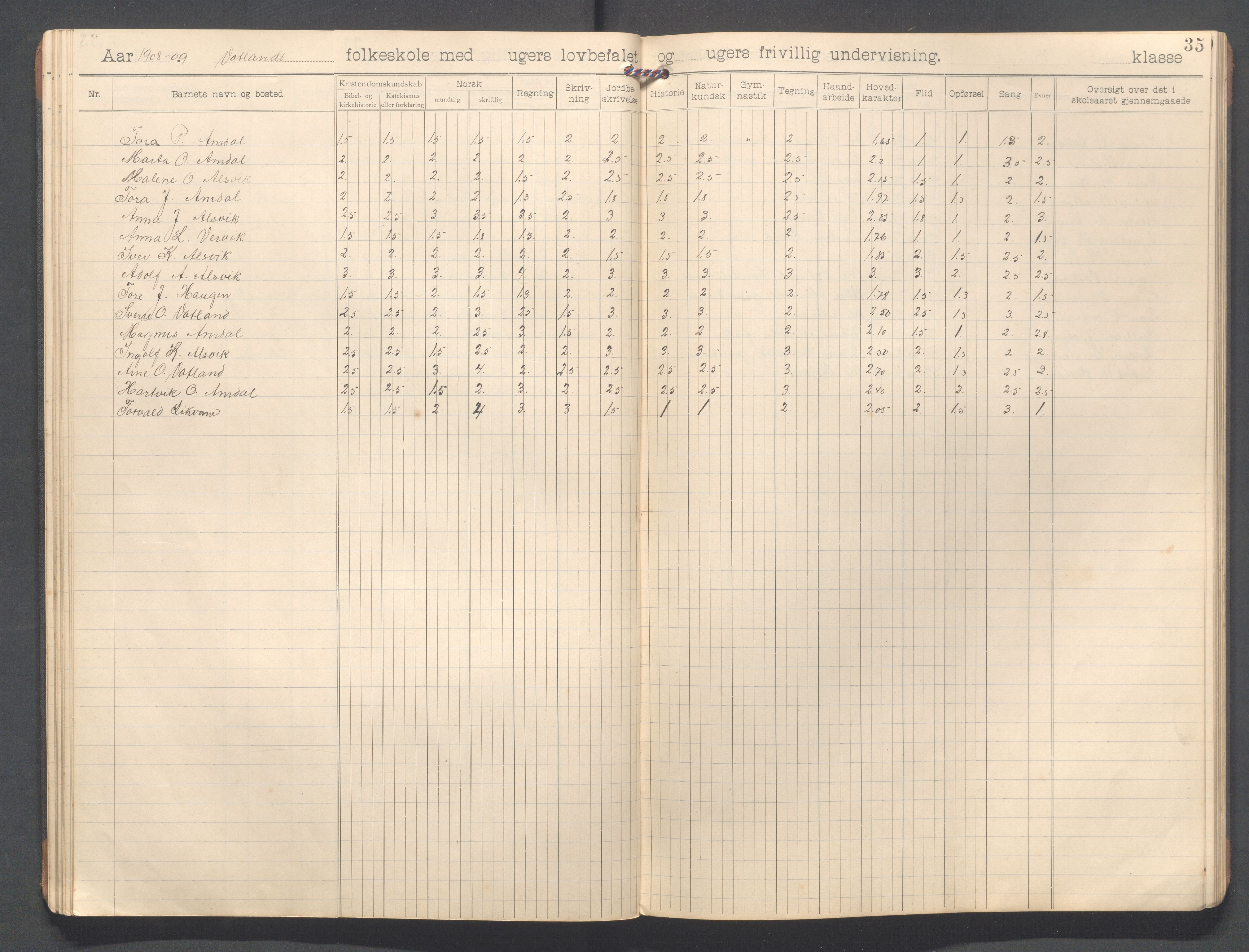 Strand kommune - Vatland skole, IKAR/A-161/H/L0002: Skoleprotokoll for Vatland , 1903-1913, p. 35