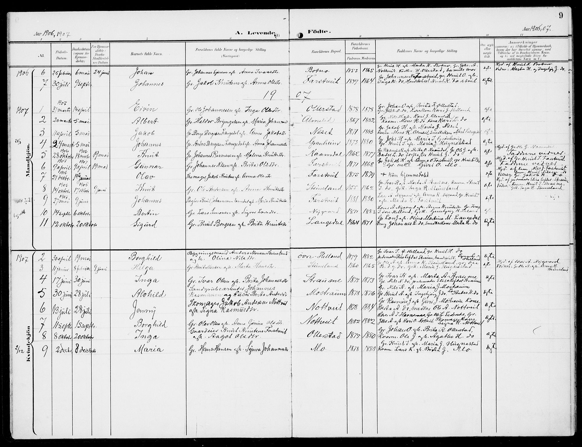 Hosanger sokneprestembete, AV/SAB-A-75801/H/Haa: Parish register (official) no. C  2, 1901-1925, p. 9
