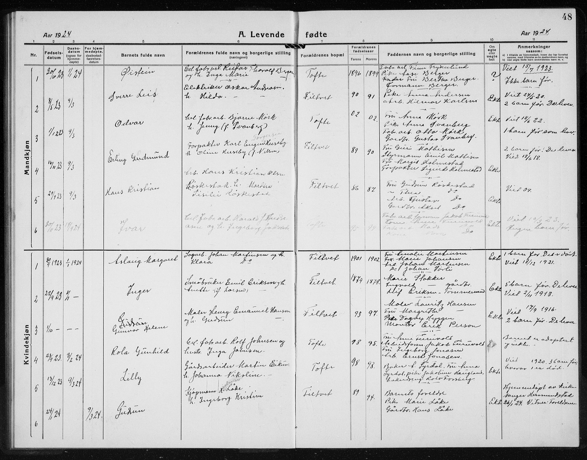Hurum kirkebøker, AV/SAKO-A-229/G/Gb/L0001: Parish register (copy) no. II 1, 1917-1934, p. 48