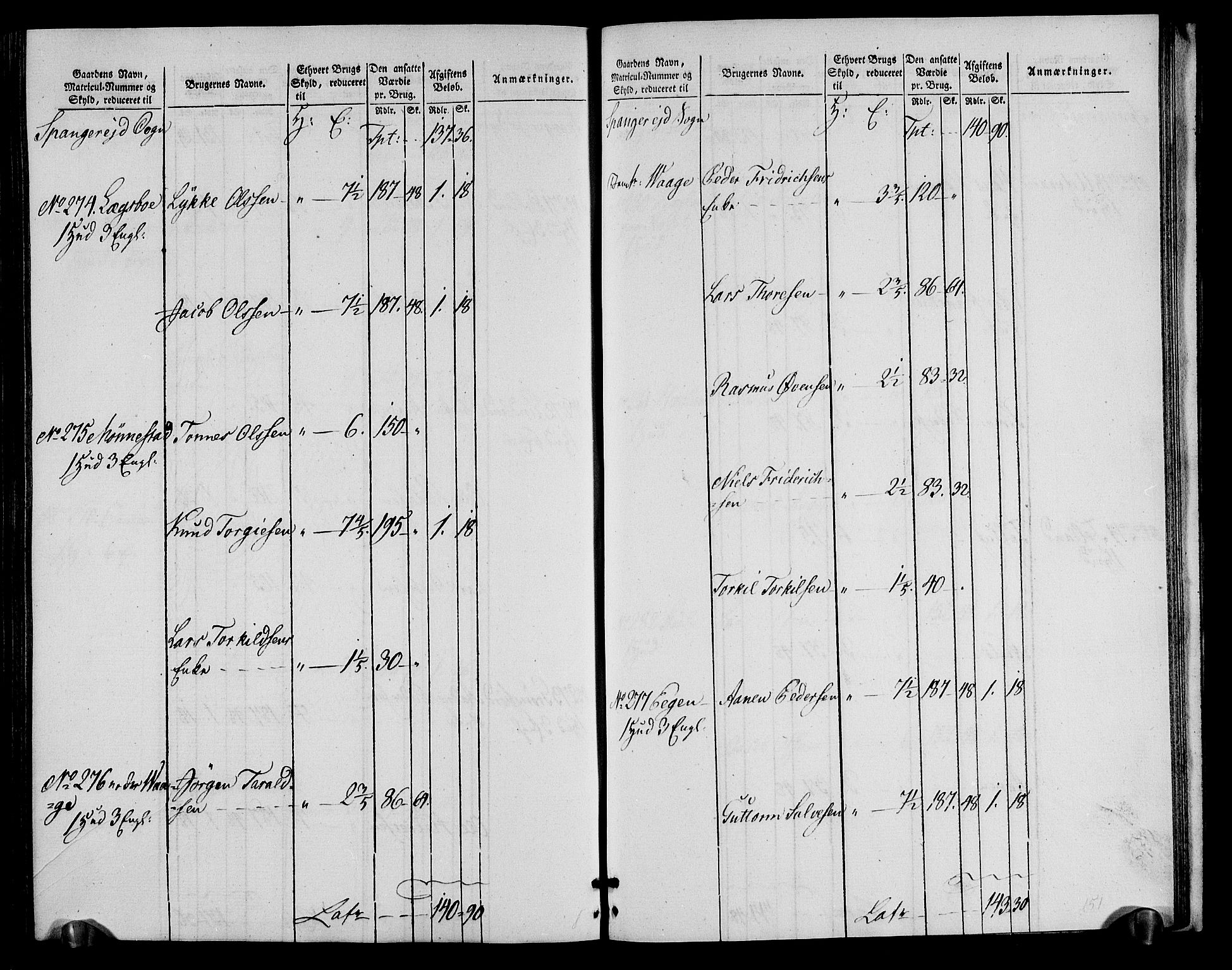 Rentekammeret inntil 1814, Realistisk ordnet avdeling, AV/RA-EA-4070/N/Ne/Nea/L0090: Mandal fogderi. Oppebørselsregister, 1803-1804, p. 198