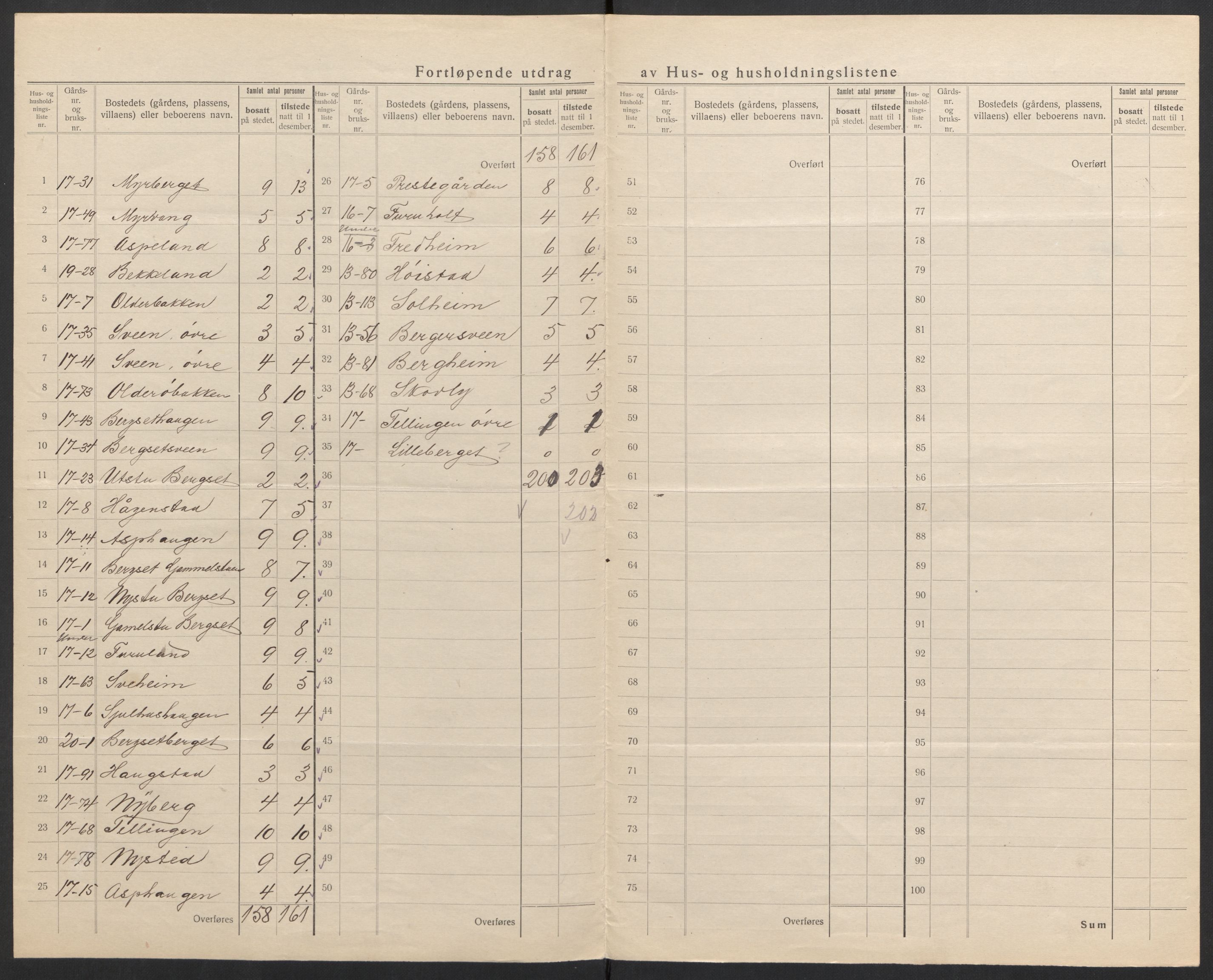 SAH, 1920 census for Øvre Rendal, 1920, p. 31