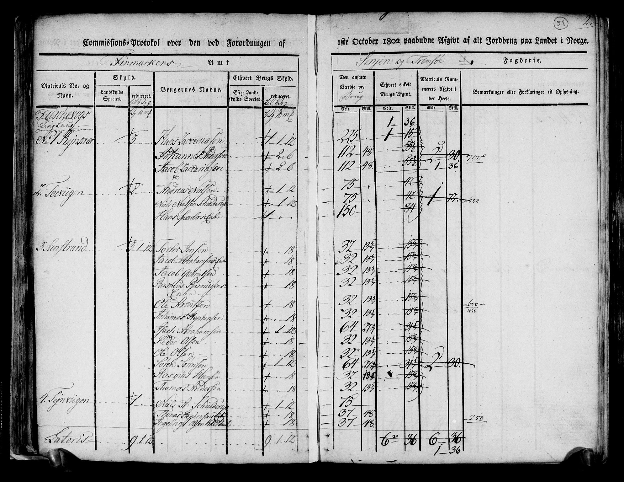 Rentekammeret inntil 1814, Realistisk ordnet avdeling, RA/EA-4070/N/Ne/Nea/L0167: til 0169: Senja og Tromsø fogderi. Kommisjonsprotokoll for Sand, Torsken, Fauskevåg, Kvæfjord, Astafjord, Dyrøy og Gisund tinglag, 1803, p. 40