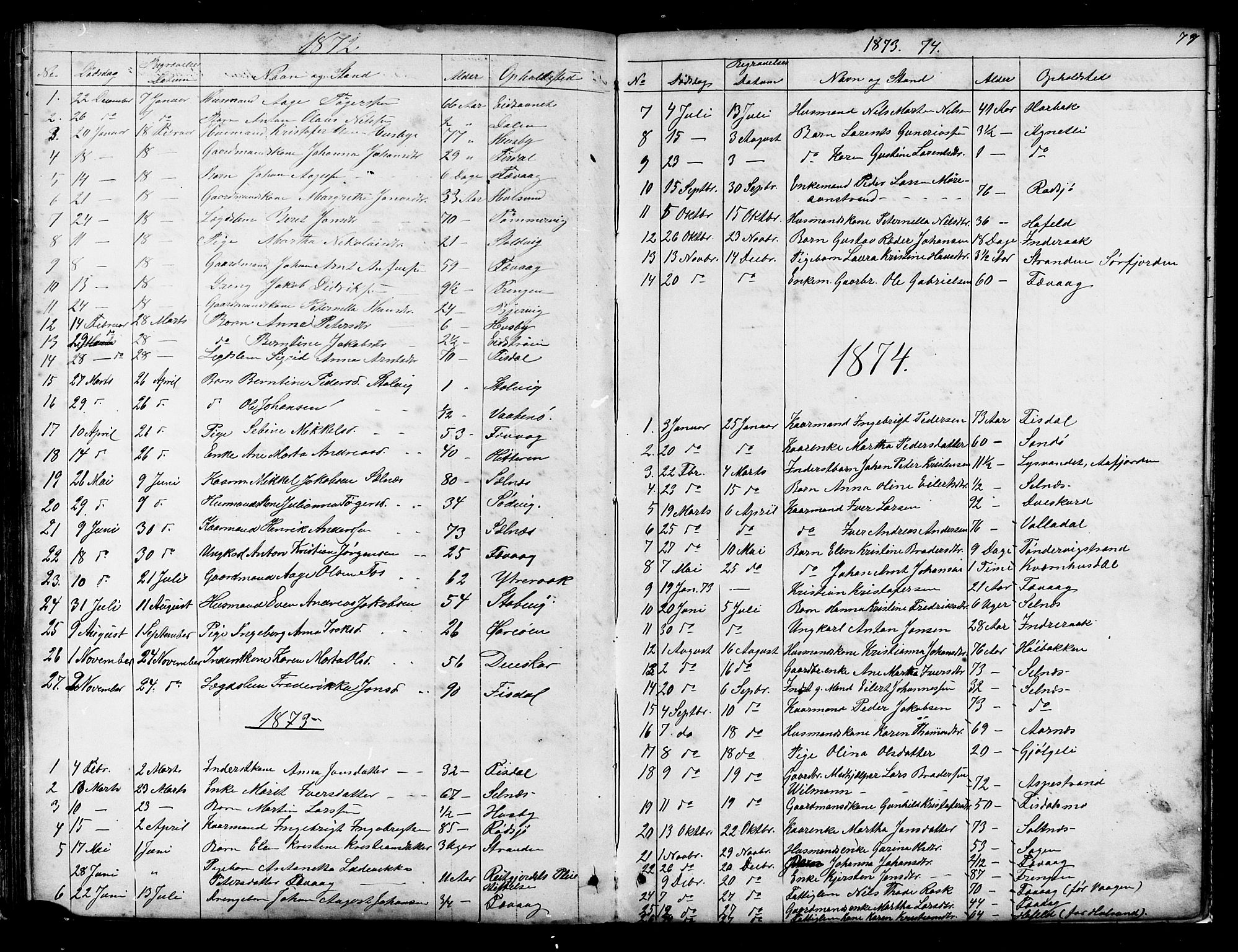 Ministerialprotokoller, klokkerbøker og fødselsregistre - Sør-Trøndelag, SAT/A-1456/653/L0657: Parish register (copy) no. 653C01, 1866-1893, p. 77