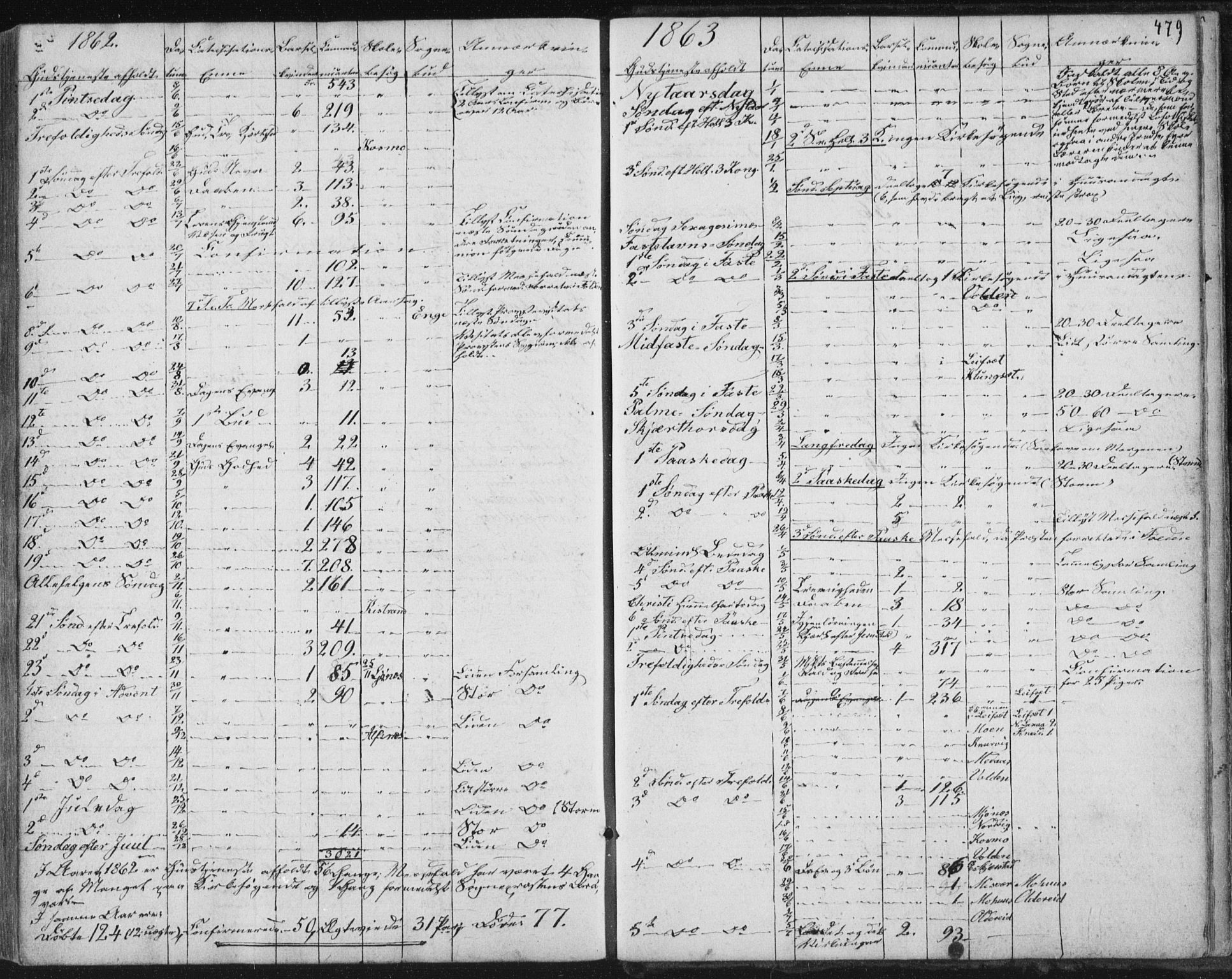 Ministerialprotokoller, klokkerbøker og fødselsregistre - Nordland, AV/SAT-A-1459/852/L0738: Parish register (official) no. 852A08, 1849-1865, p. 479