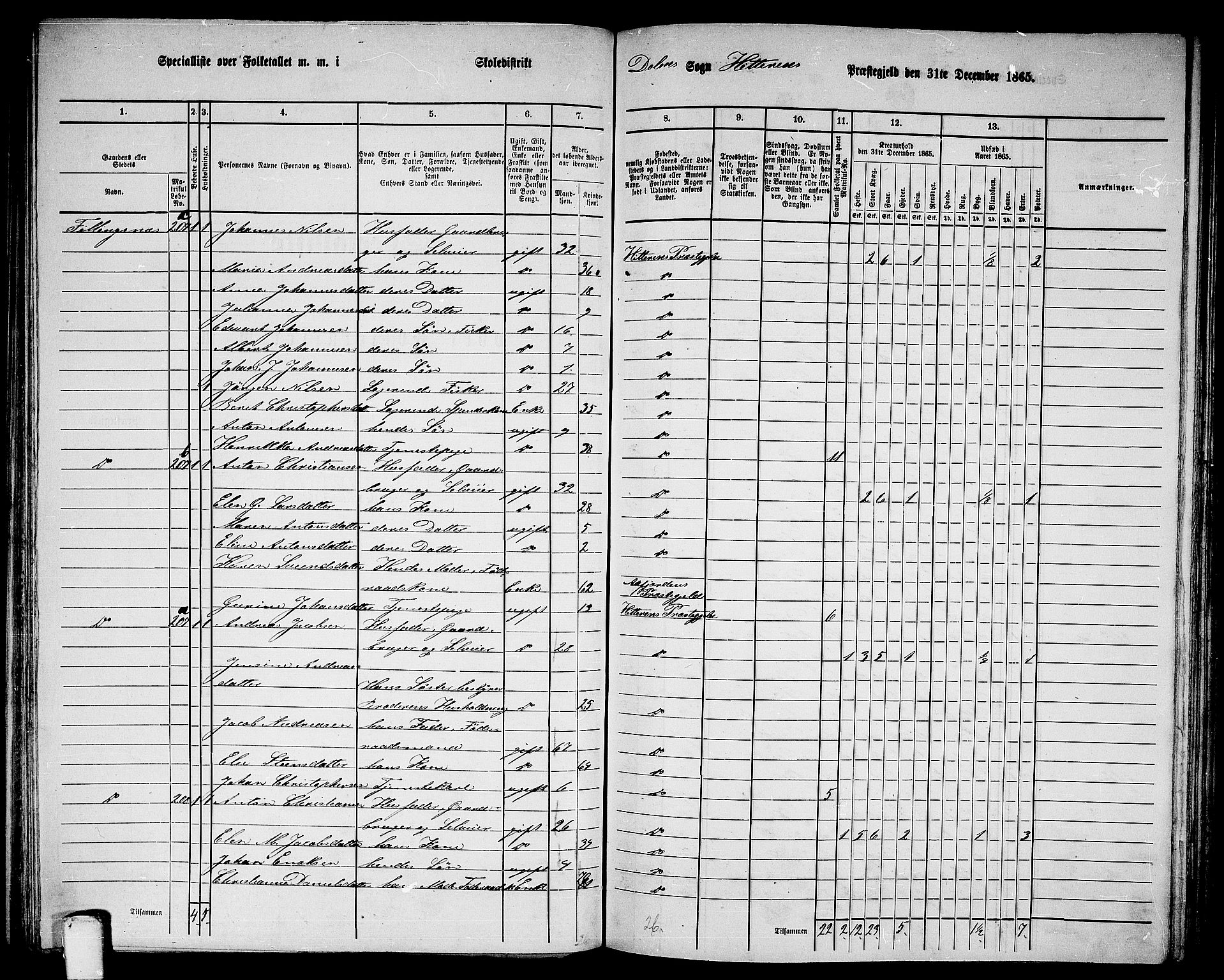 RA, 1865 census for Hitra, 1865, p. 147