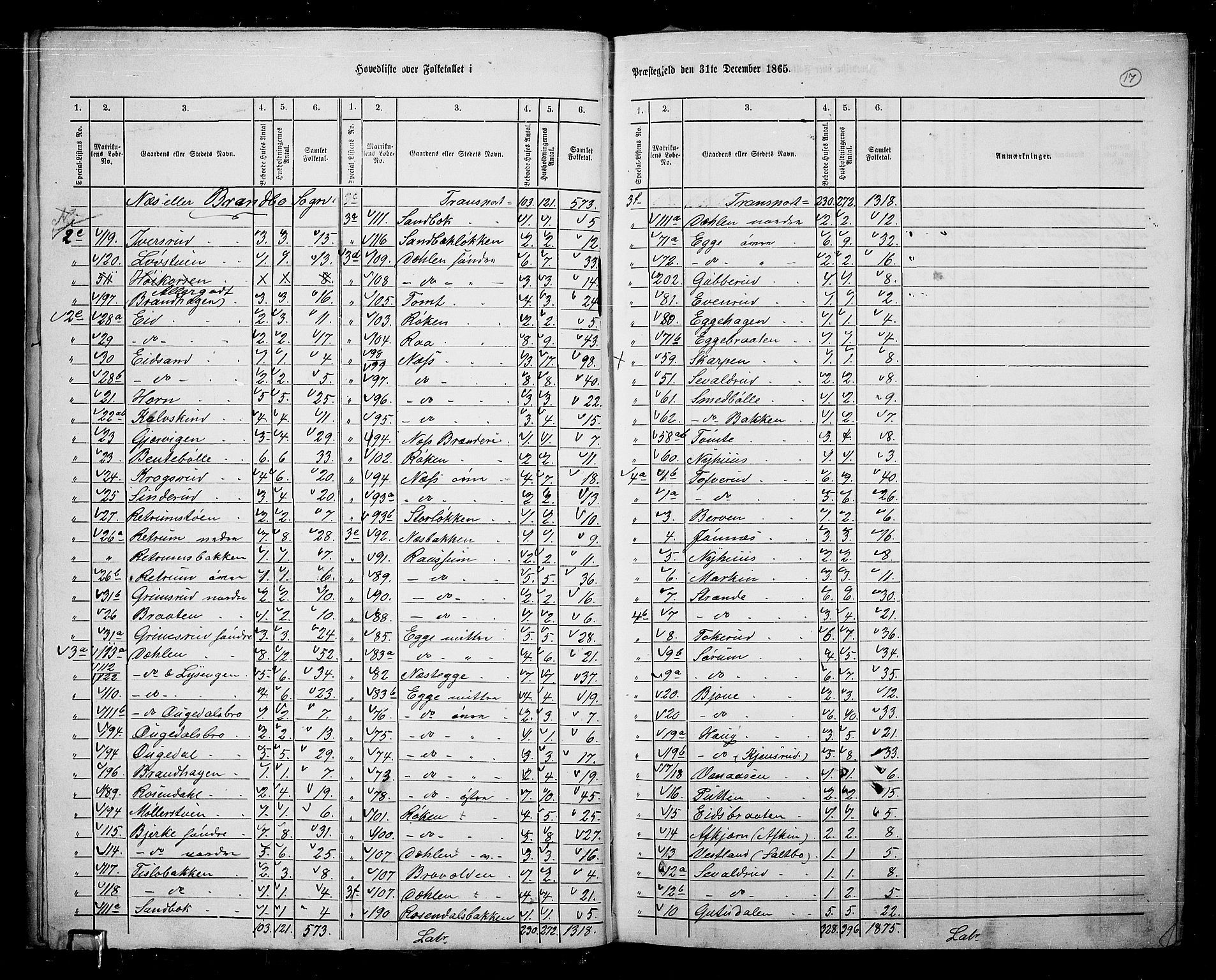 RA, 1865 census for Gran, 1865, p. 15