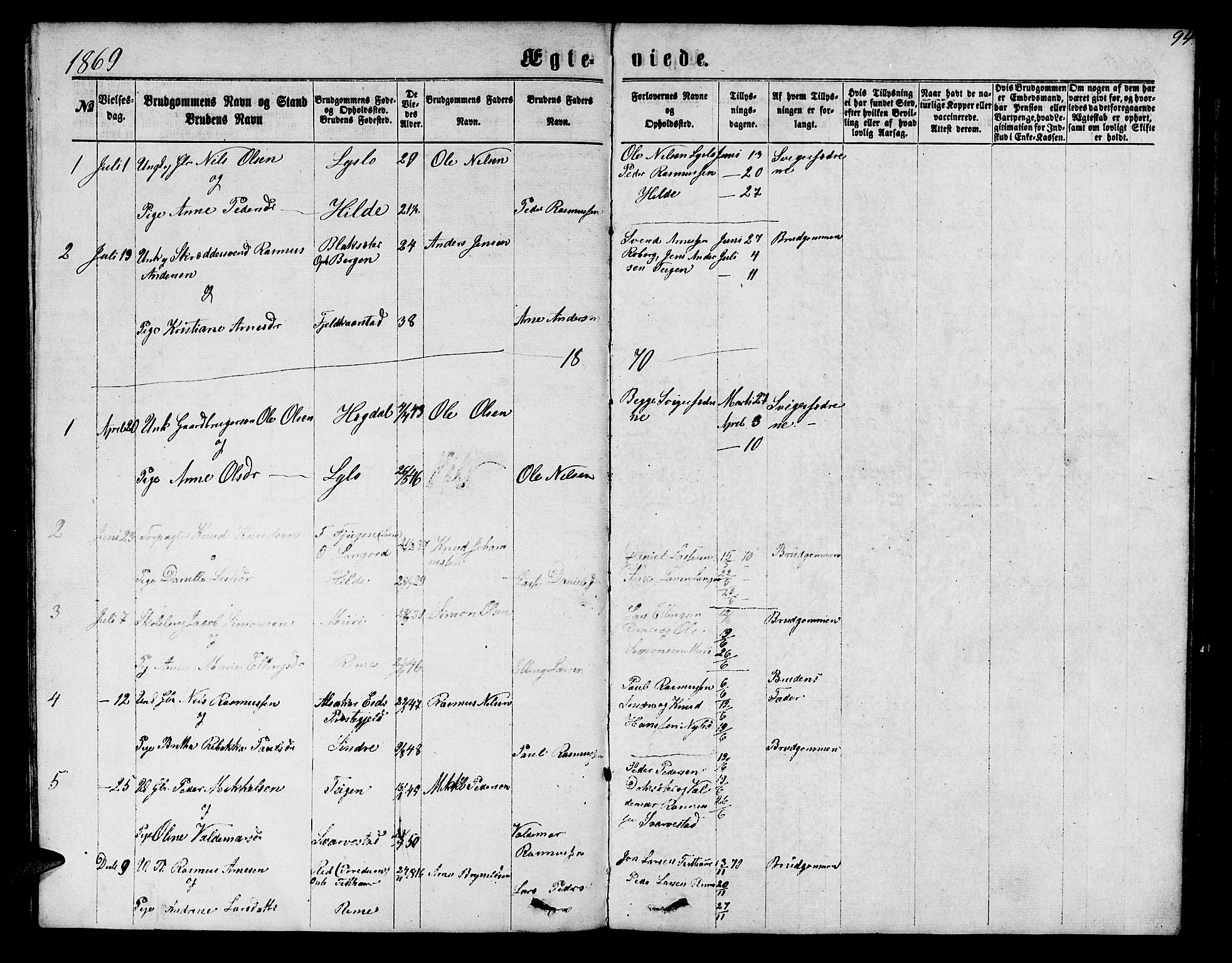 Innvik sokneprestembete, AV/SAB-A-80501: Parish register (copy) no. A 2, 1864-1885, p. 94