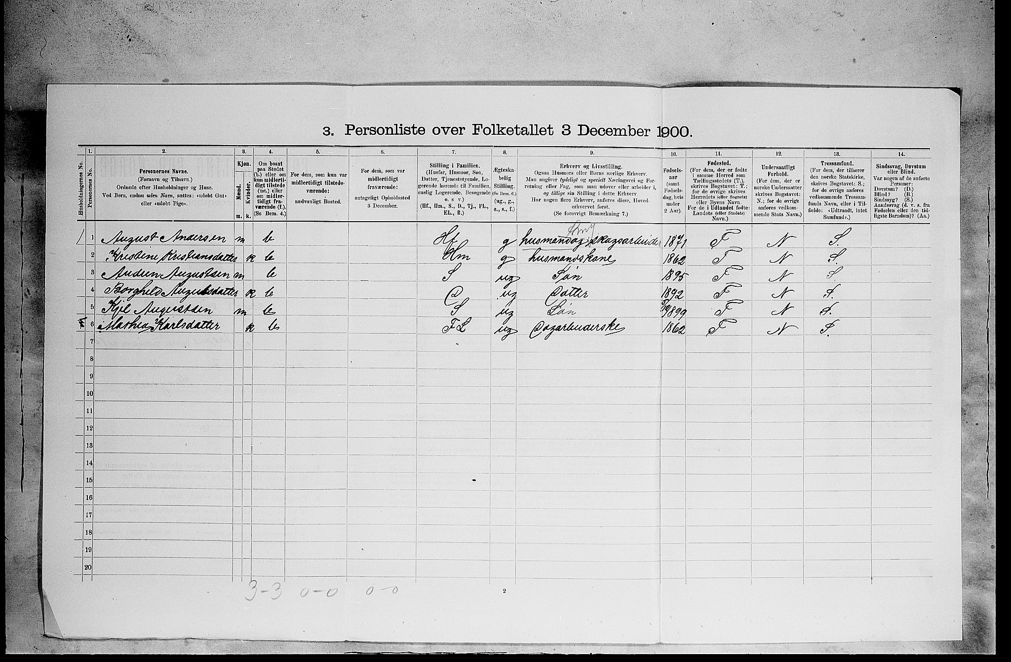 SAH, 1900 census for Åsnes, 1900, p. 1630