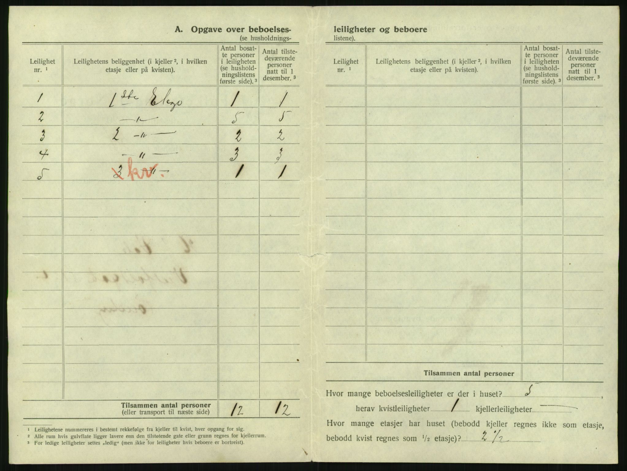 SAKO, 1920 census for Tønsberg, 1920, p. 2280