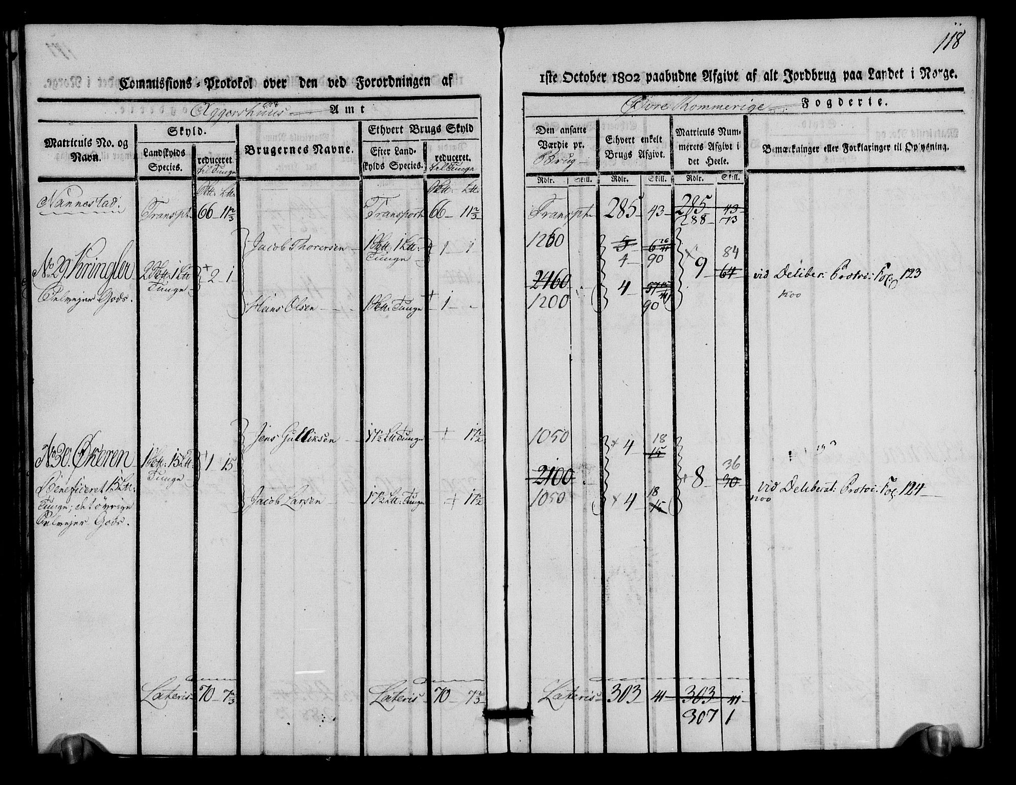 Rentekammeret inntil 1814, Realistisk ordnet avdeling, AV/RA-EA-4070/N/Ne/Nea/L0021: Øvre Romerike fogderi. Kommisjonsprotokoll for Ullensaker og Nannestad prestegjeld, 1803, p. 119