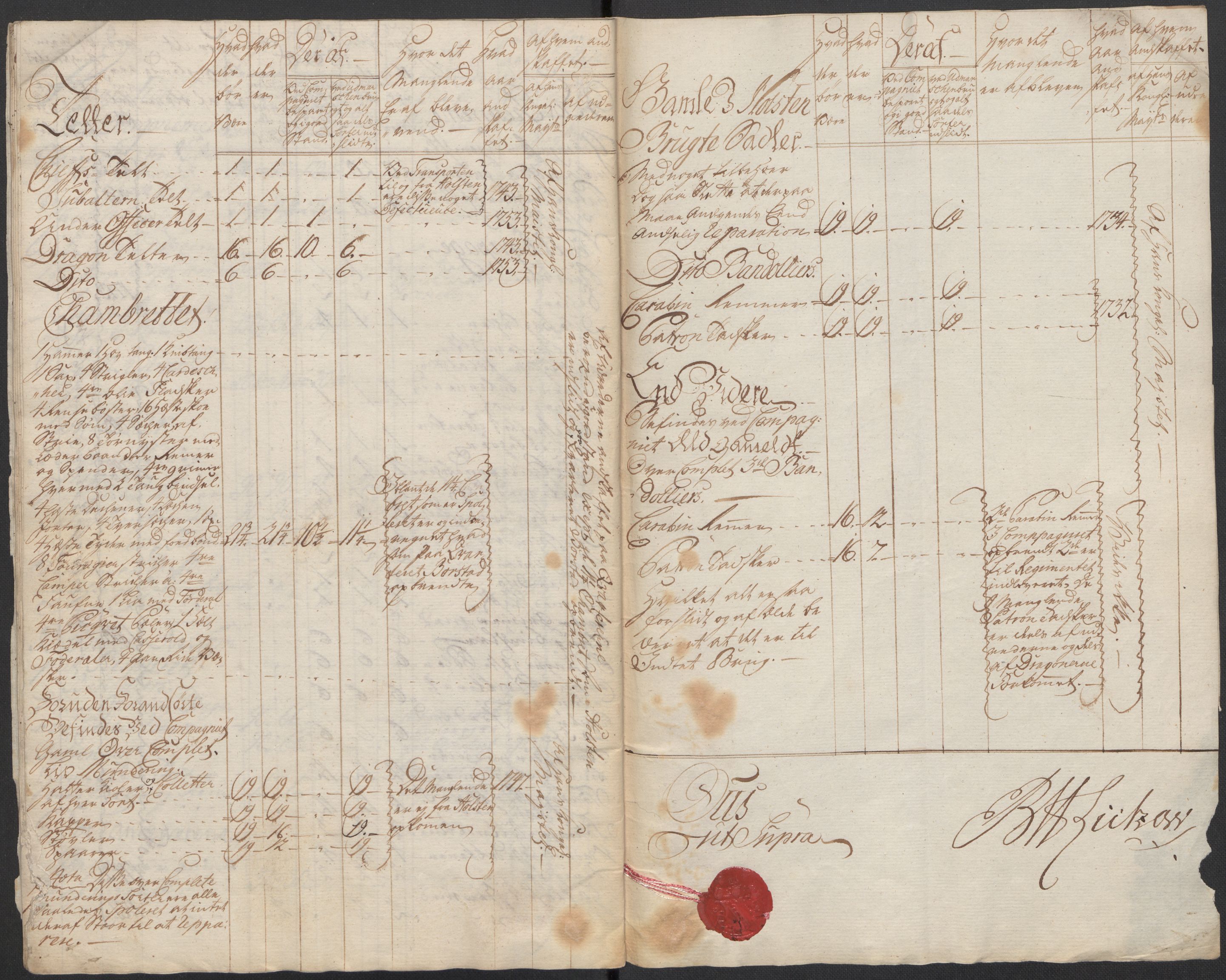 Generalitets- og kommissariatskollegiet, Det kongelige norske kommissariatskollegium, AV/RA-EA-5420/E/Eh/L0003: 1. Sønnafjelske dragonregiment, 1767-1812, p. 202