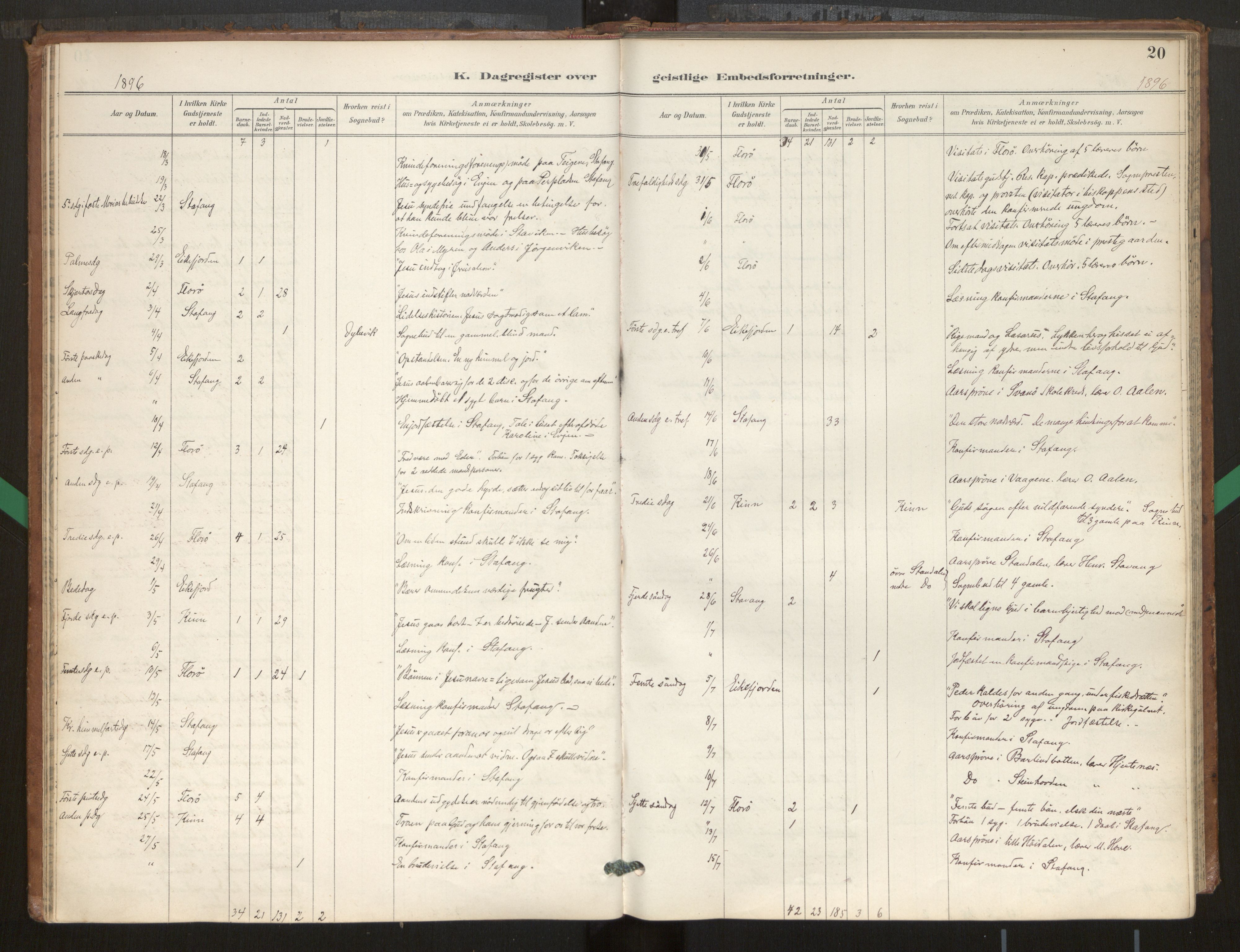 Kinn sokneprestembete, AV/SAB-A-80801/H/Hac/L0001: Diary records no. 1, 1889-1950, p. 20