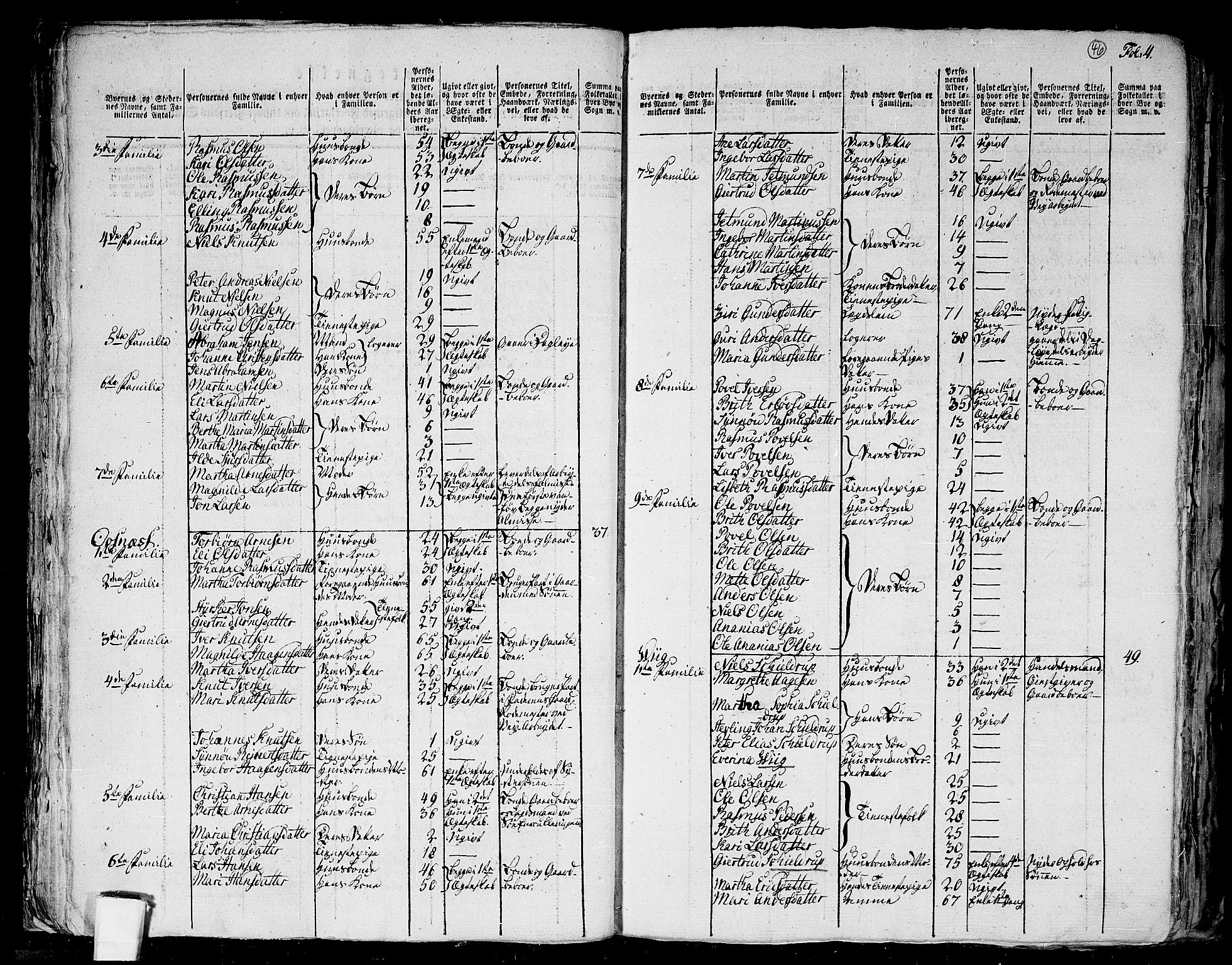 RA, 1801 census for 1516P Ulstein, 1801, p. 45b-46a