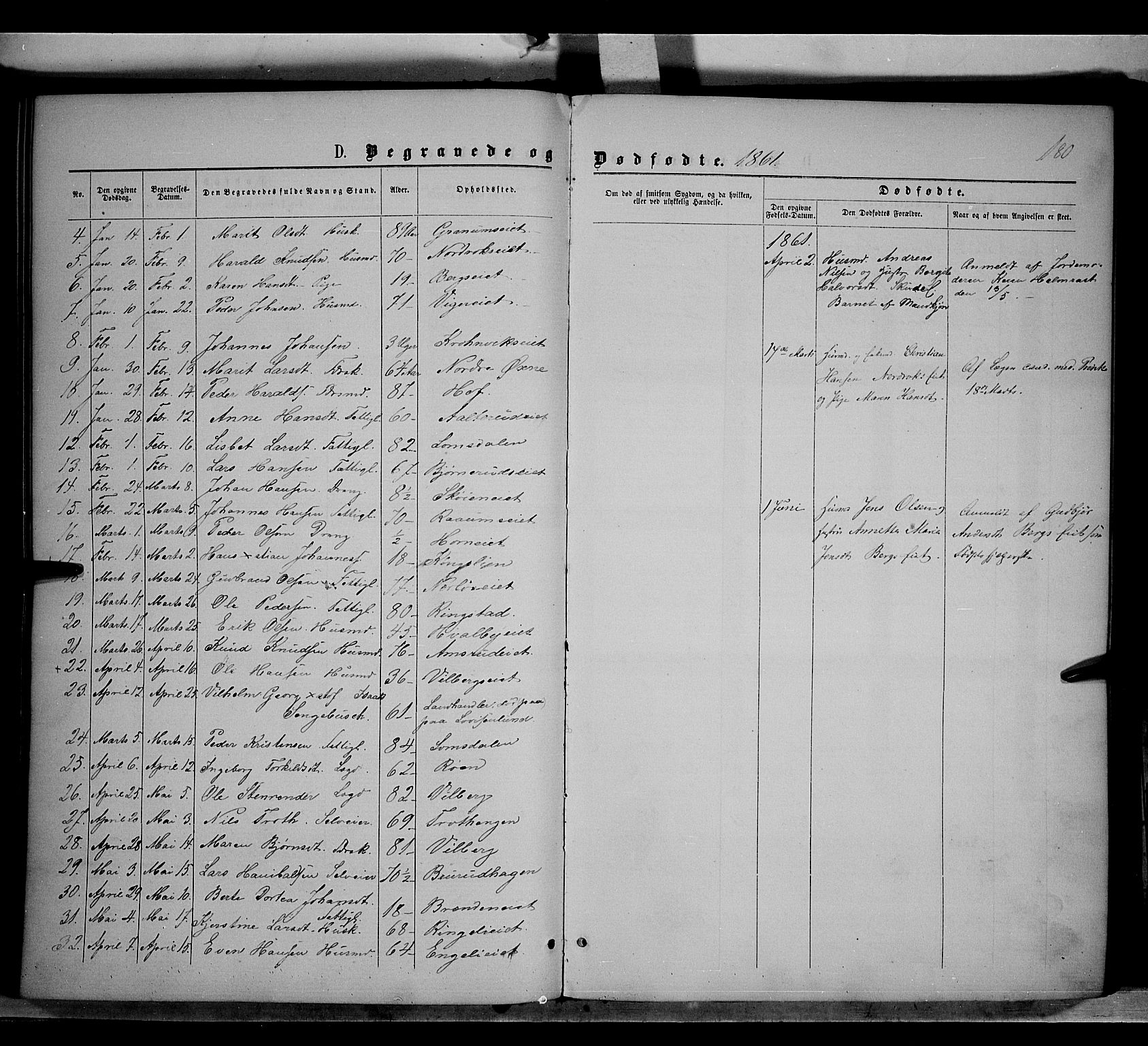 Søndre Land prestekontor, SAH/PREST-122/K/L0001: Parish register (official) no. 1, 1860-1877, p. 180