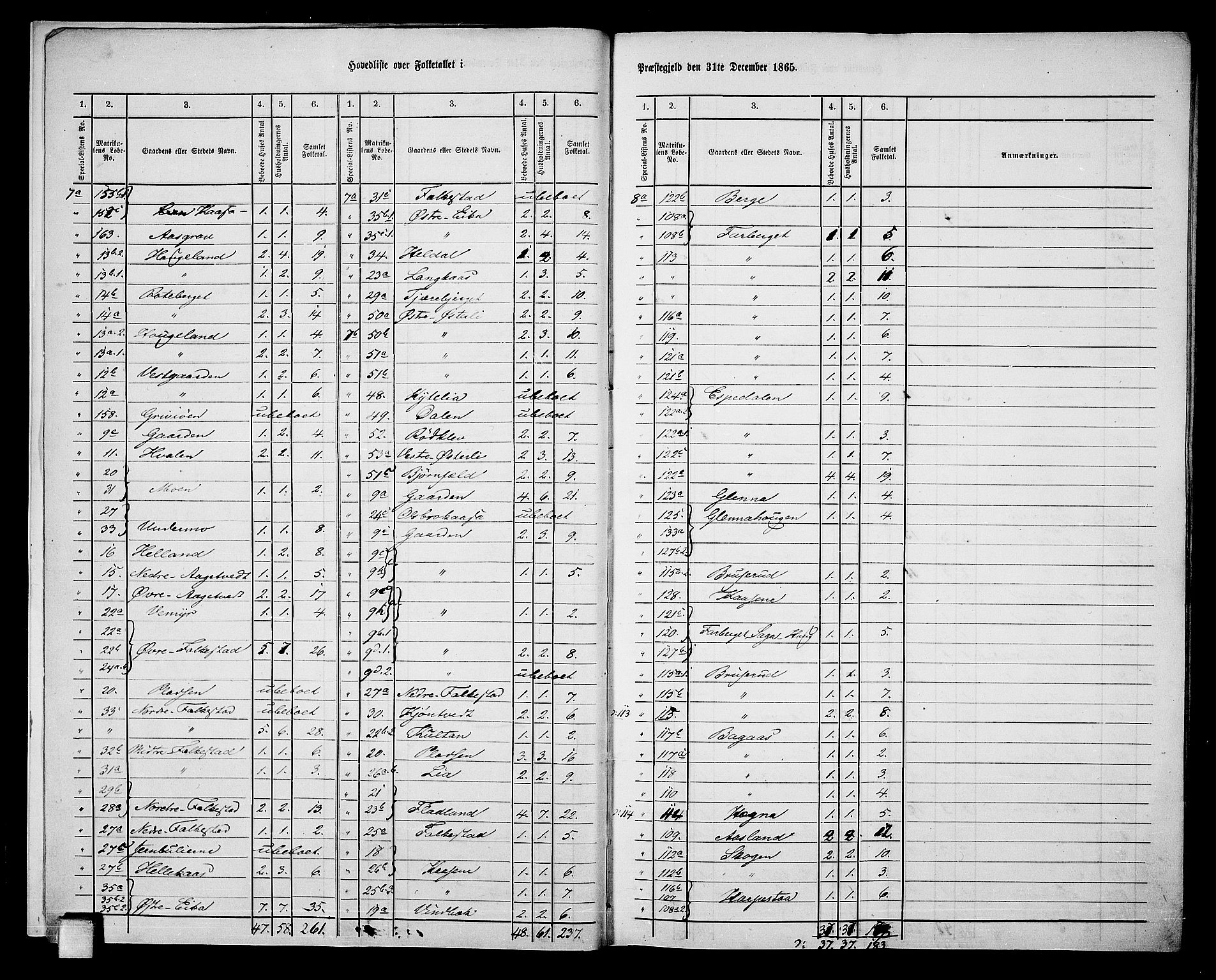 RA, 1865 census for Bø, 1865, p. 7