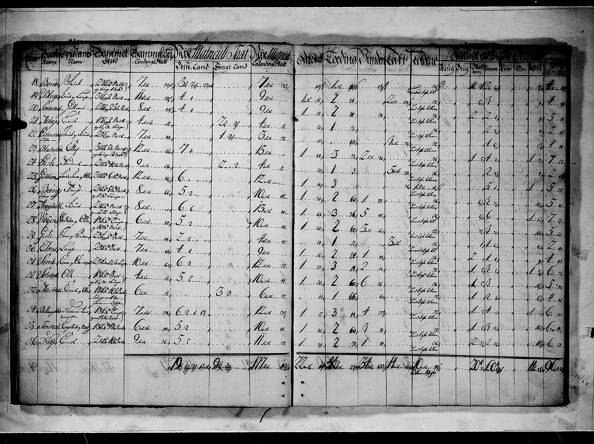 Rentekammeret inntil 1814, Realistisk ordnet avdeling, RA/EA-4070/N/Nb/Nbf/L0090: Aker og Follo matrikkelprotokoll, 1723, p. 19b-20a