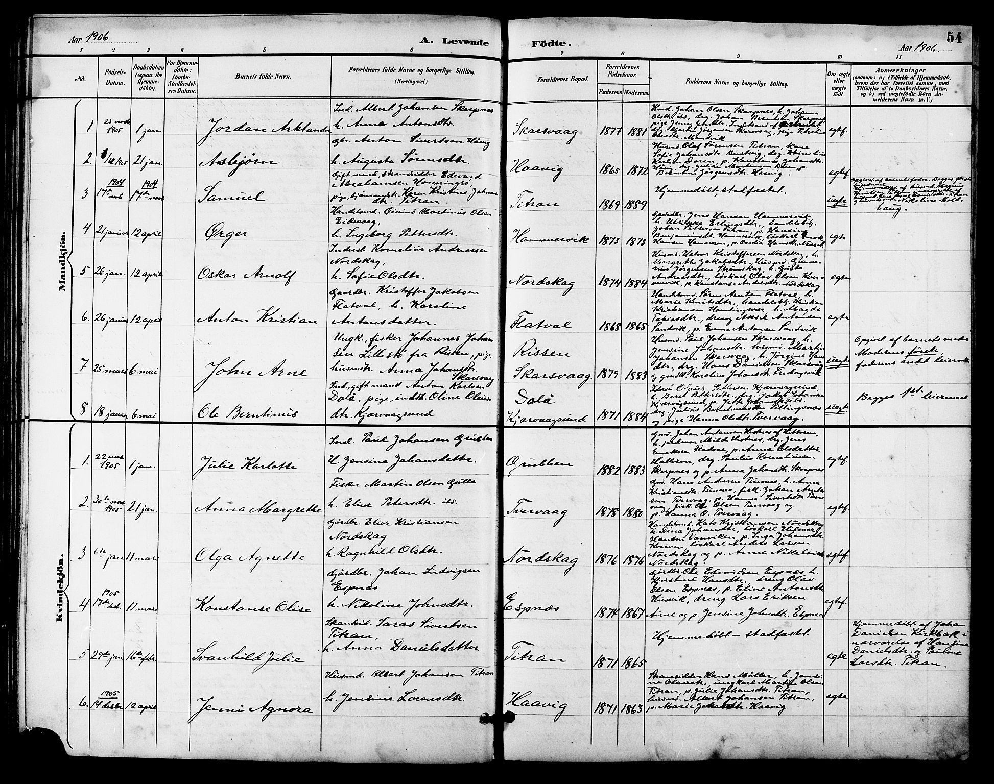 Ministerialprotokoller, klokkerbøker og fødselsregistre - Sør-Trøndelag, SAT/A-1456/641/L0598: Parish register (copy) no. 641C02, 1893-1910, p. 54