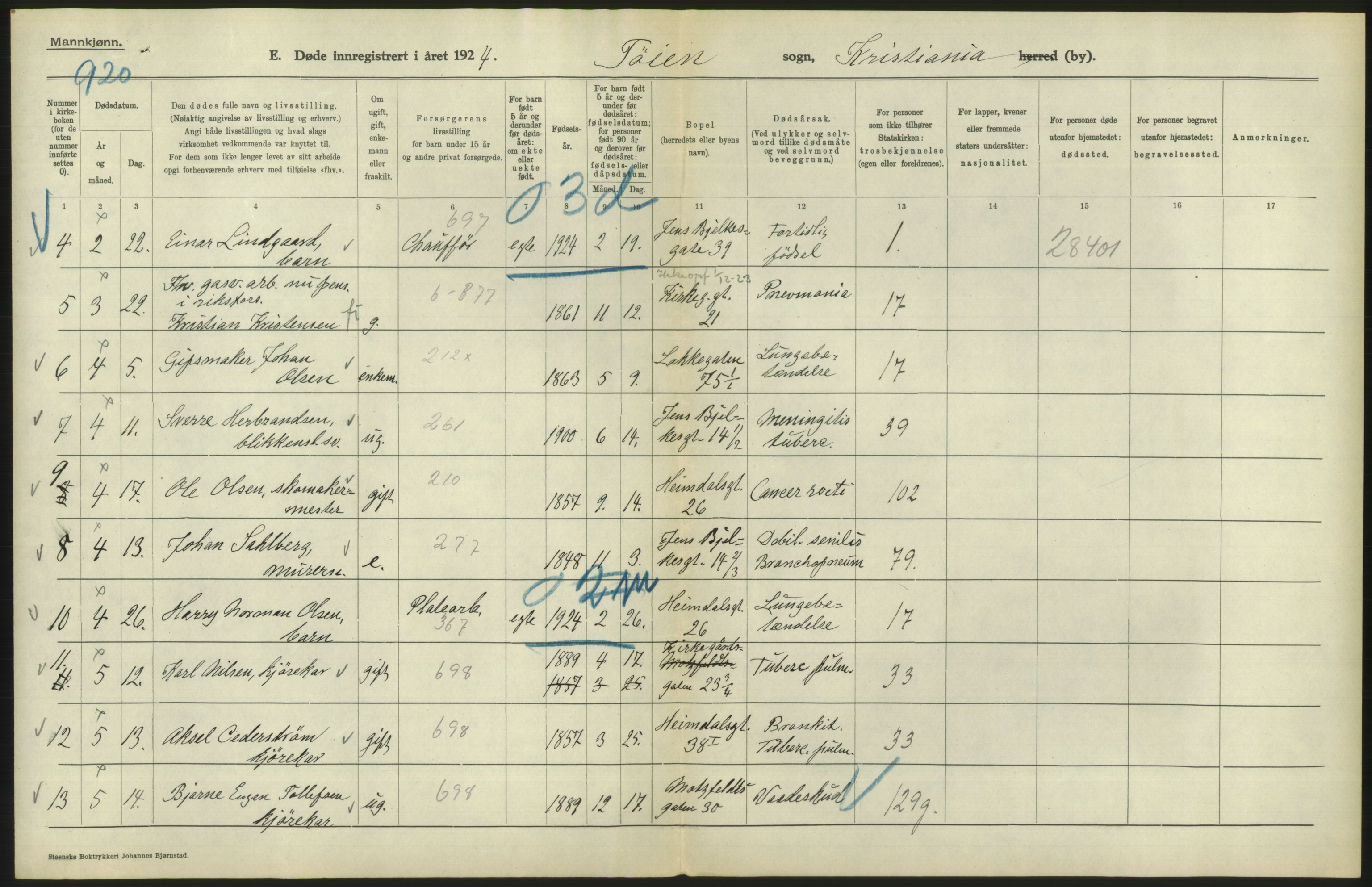 Statistisk sentralbyrå, Sosiodemografiske emner, Befolkning, AV/RA-S-2228/D/Df/Dfc/Dfcd/L0008: Kristiania: Døde menn, 1924, p. 460