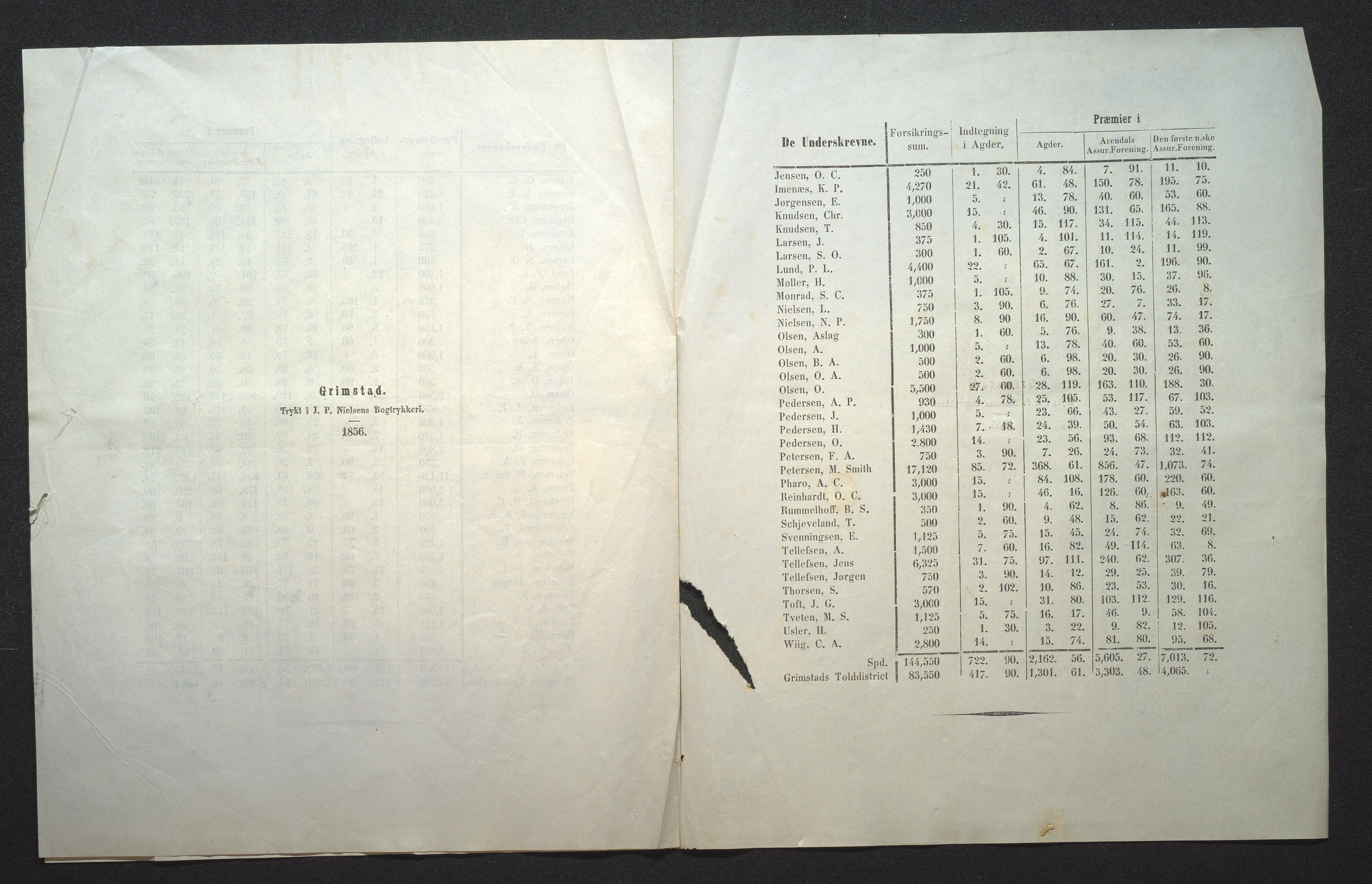 Agders Gjensidige Assuranceforening, AAKS/PA-1718/05/L0001: Regnskap, seilavdeling, pakkesak, 1855-1880