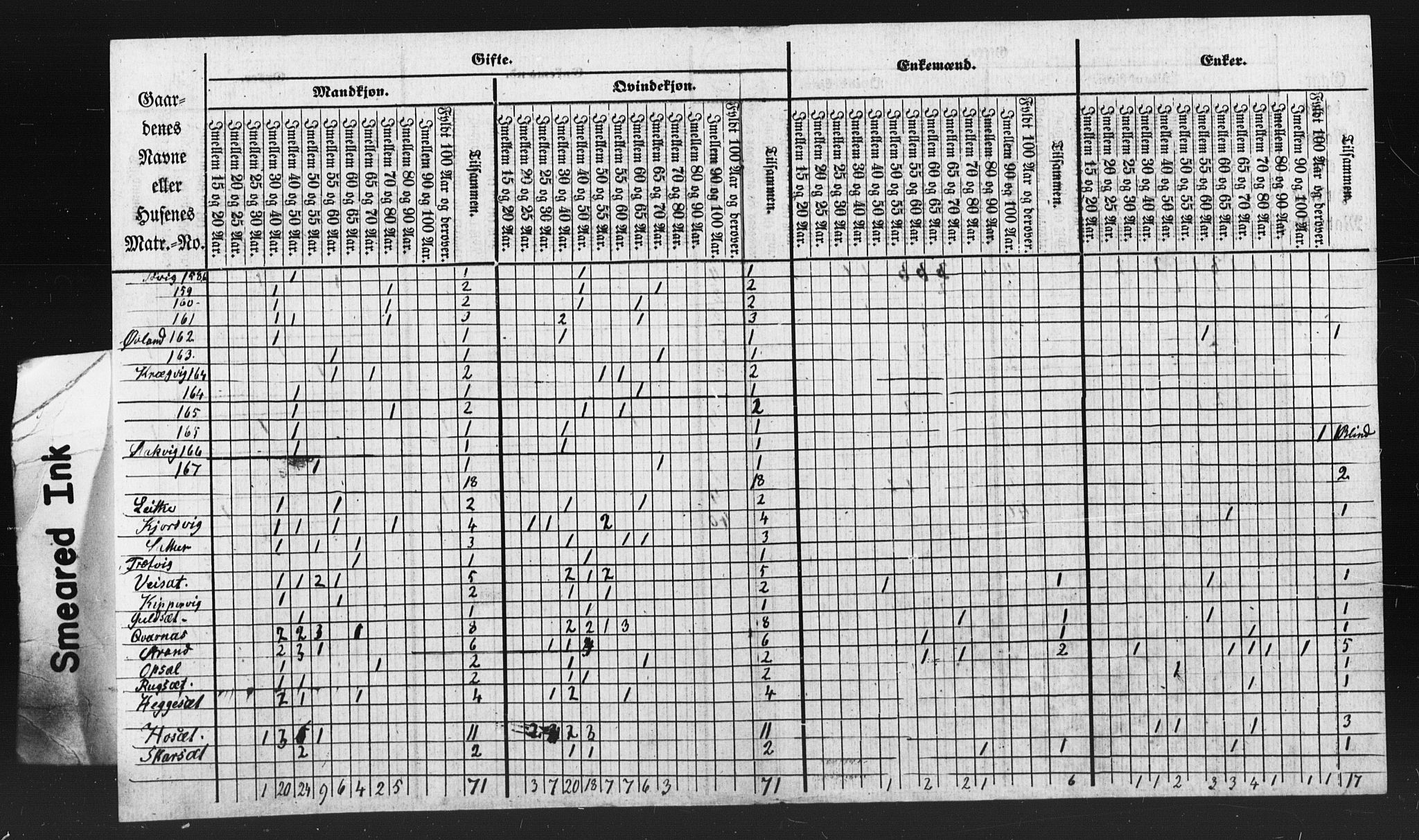 SAT, Census 1835 for Kvernes, 1835, p. 22