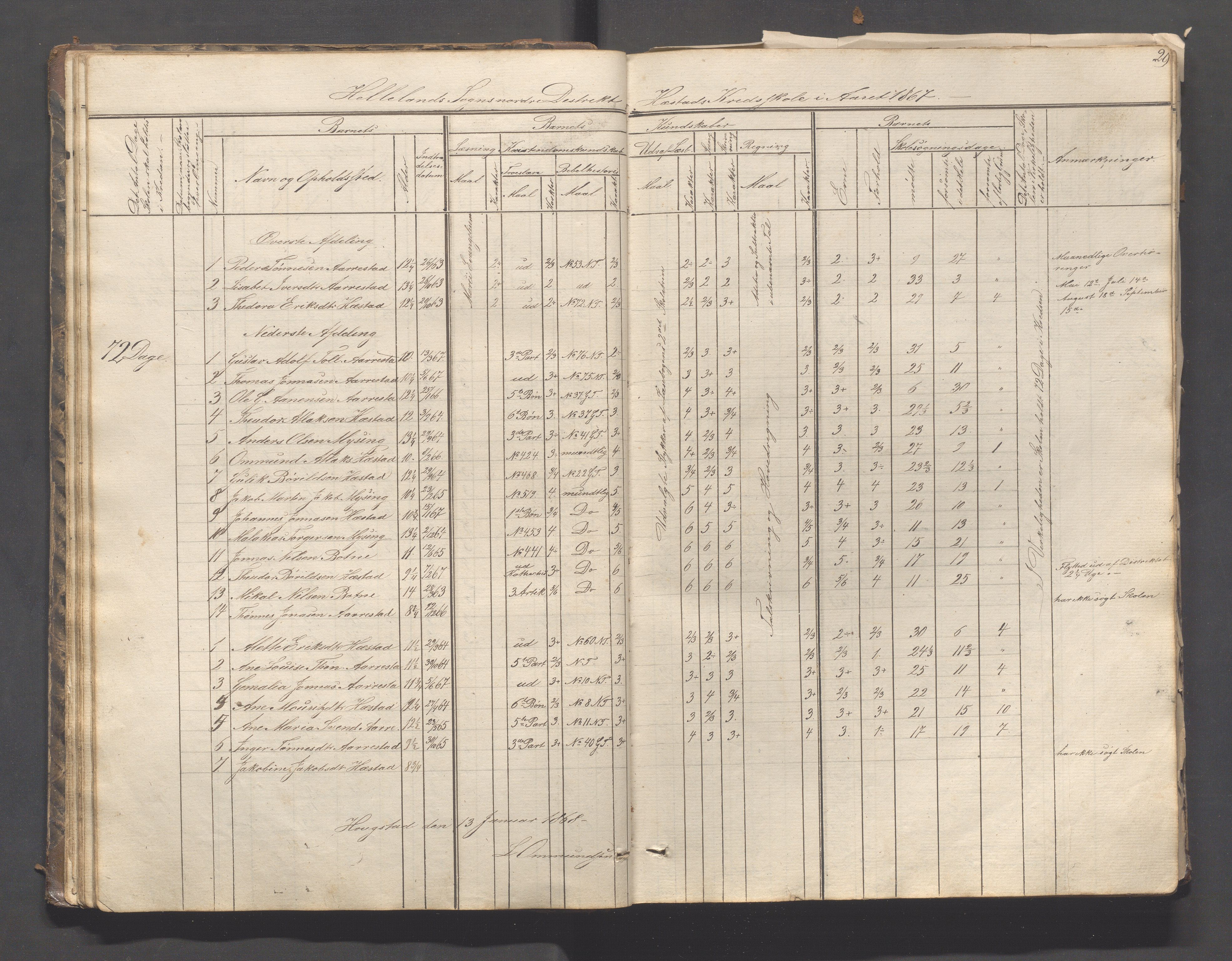 Helleland kommune - Skolekommisjonen/skolestyret, IKAR/K-100486/H/L0003: Skoleprotokoll - Nordre distrikt, 1858-1888, p. 29