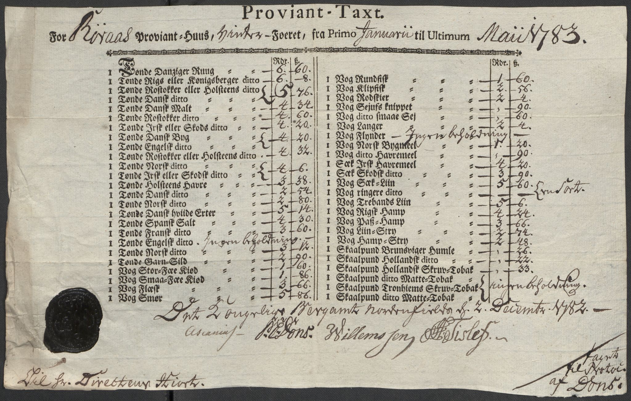 Røros kobberverk, SAT/PA-0211/1/12/L0021: 12.20.9 Provianttakster, 1765-1824, p. 74