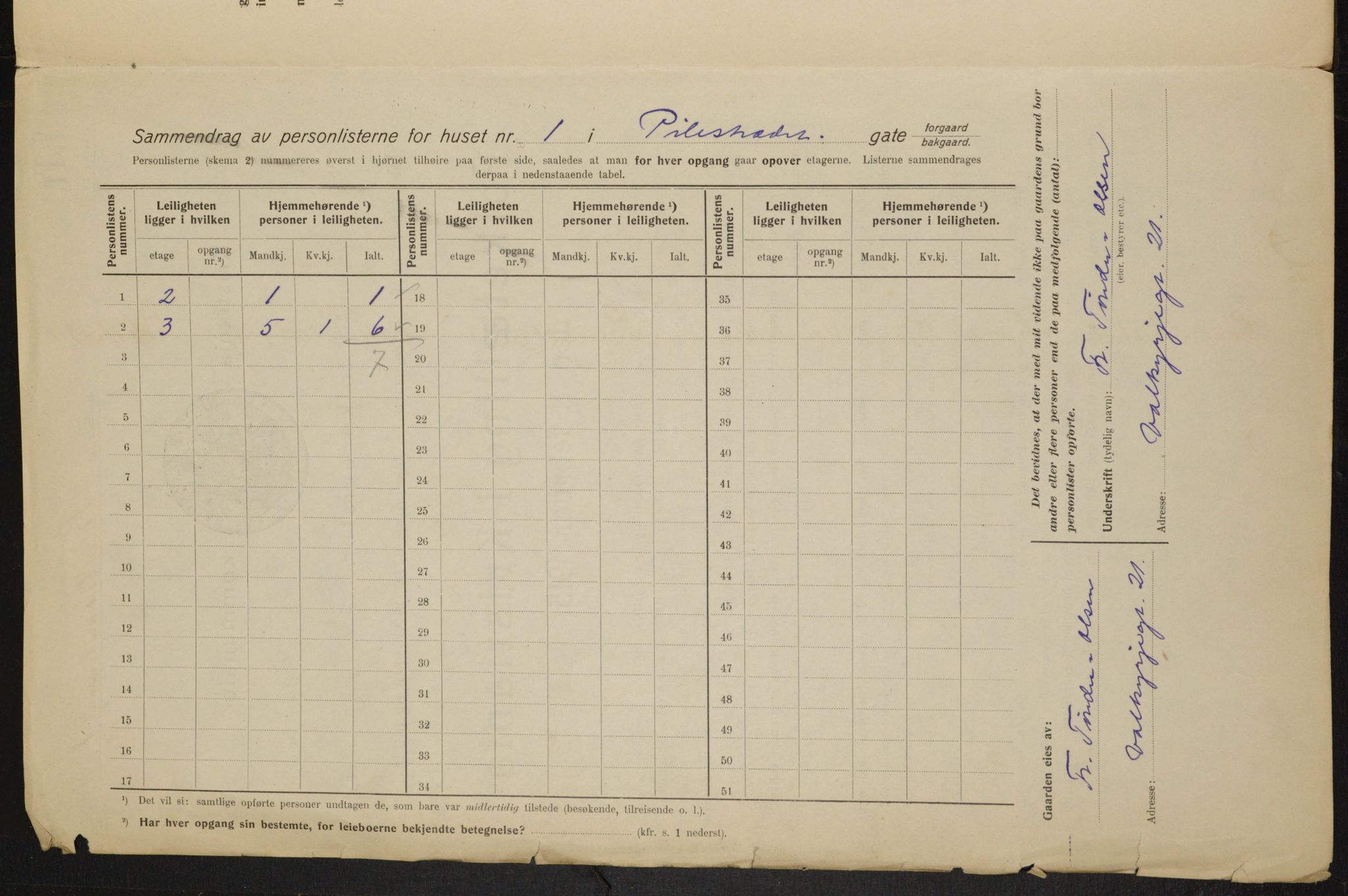 OBA, Municipal Census 1915 for Kristiania, 1915, p. 78241