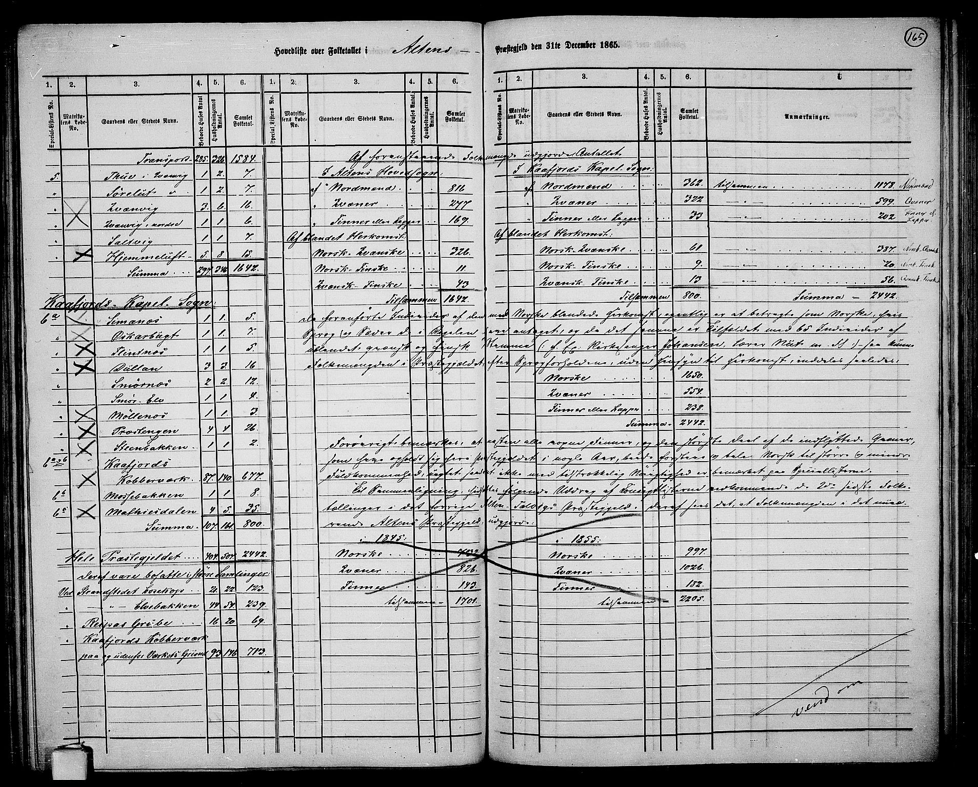 RA, 1865 census for Alta, 1865, p. 5