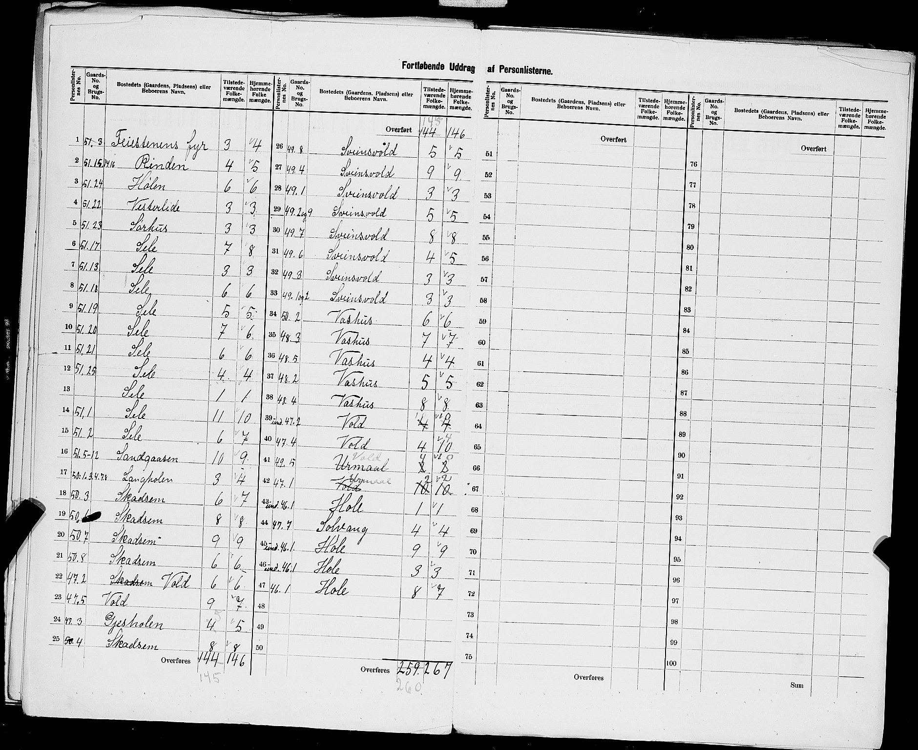 SAST, 1900 census for Klepp, 1900, p. 30