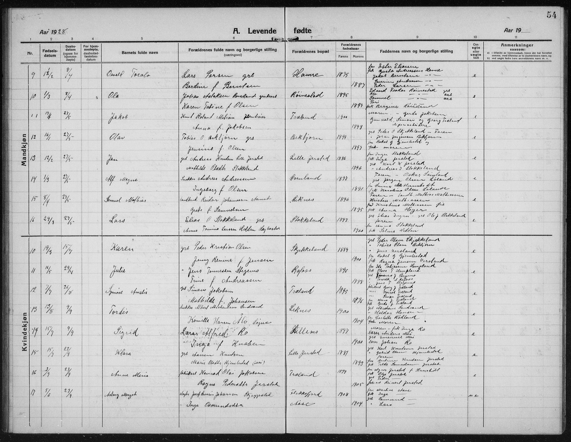 Kvinesdal sokneprestkontor, SAK/1111-0026/F/Fb/Fbb/L0004: Parish register (copy) no. B 4, 1917-1938, p. 54