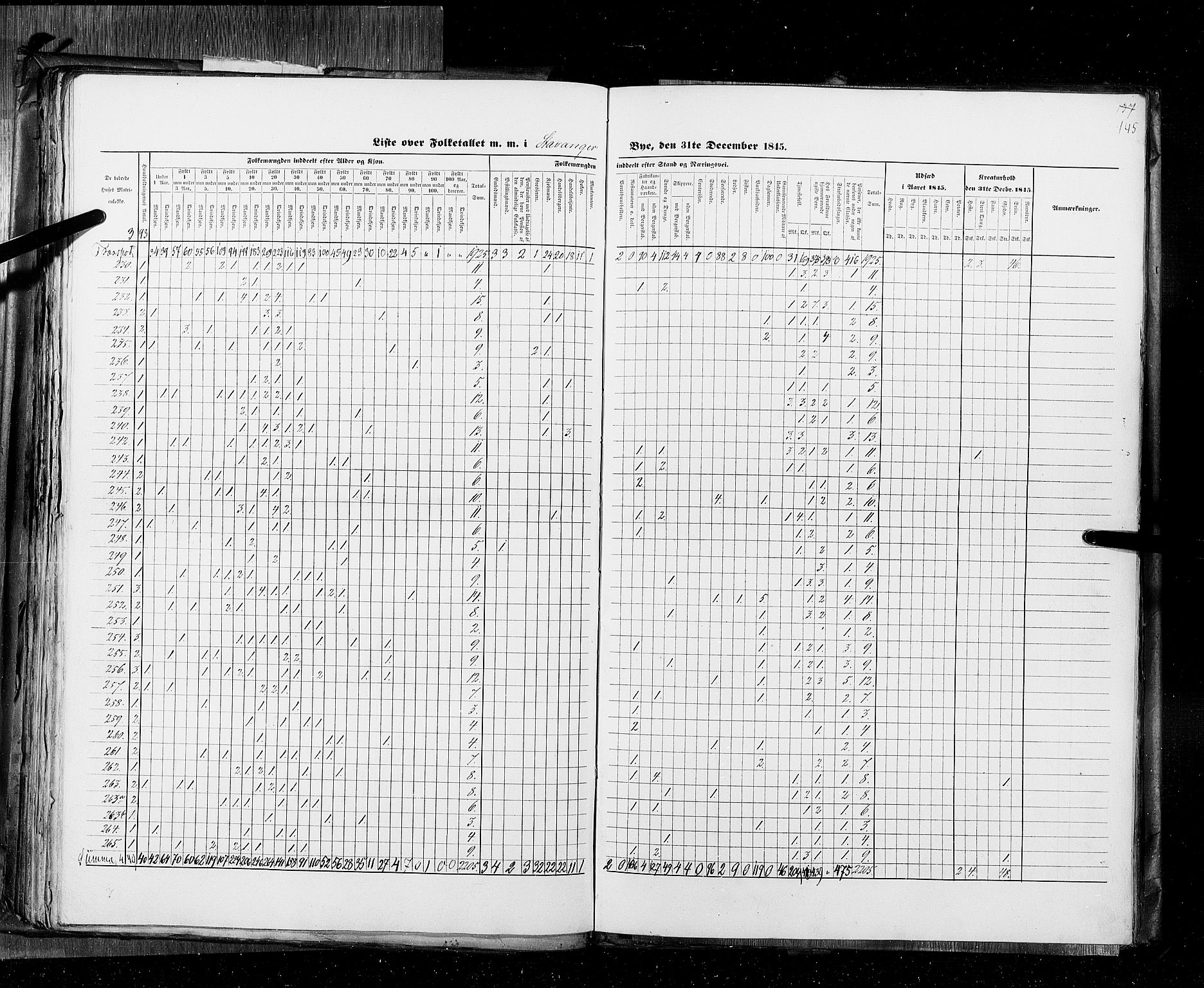 RA, Census 1845, vol. 11: Cities, 1845, p. 145