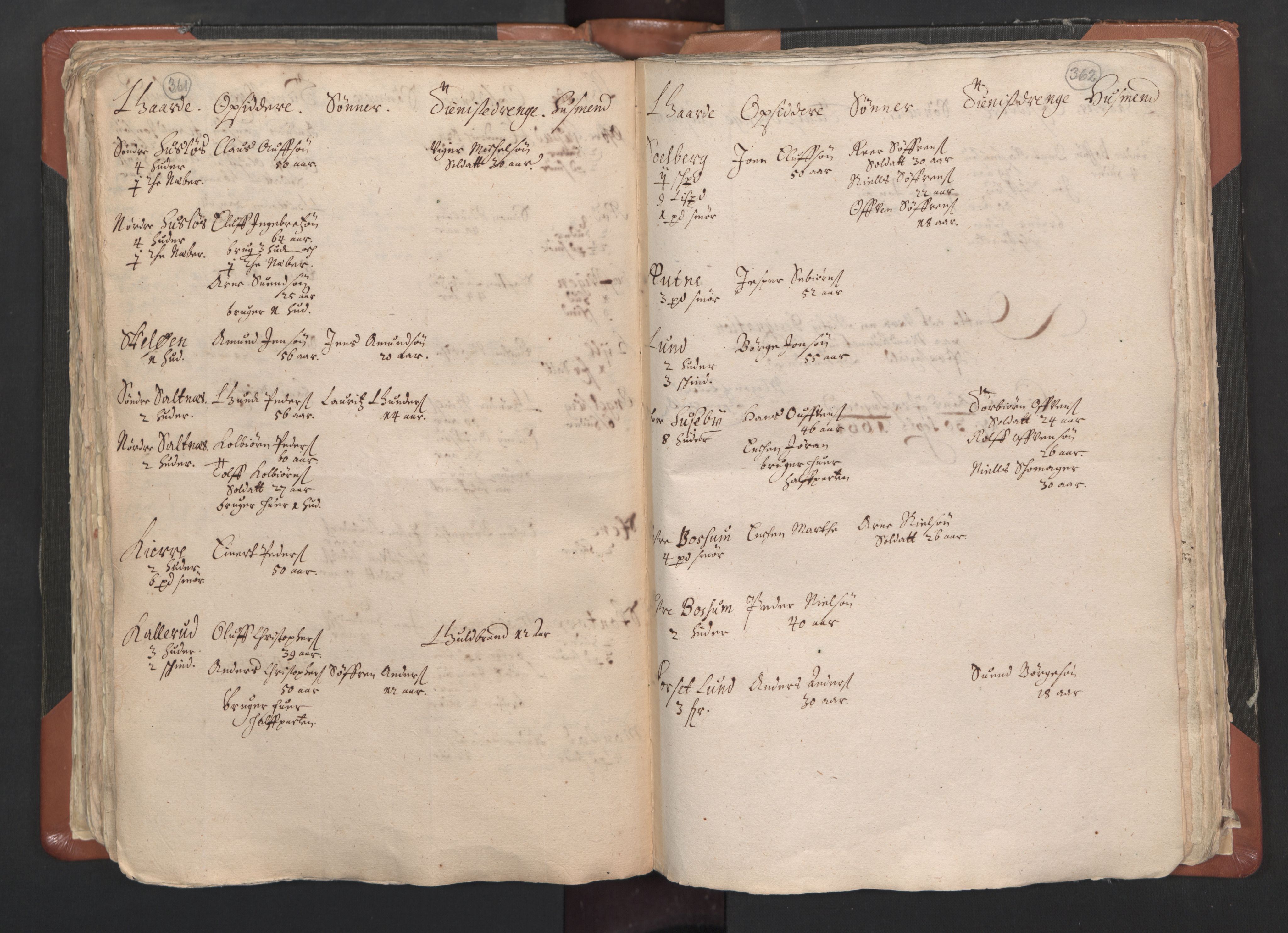 RA, Vicar's Census 1664-1666, no. 1: Nedre Borgesyssel deanery, 1664-1666, p. 361-362