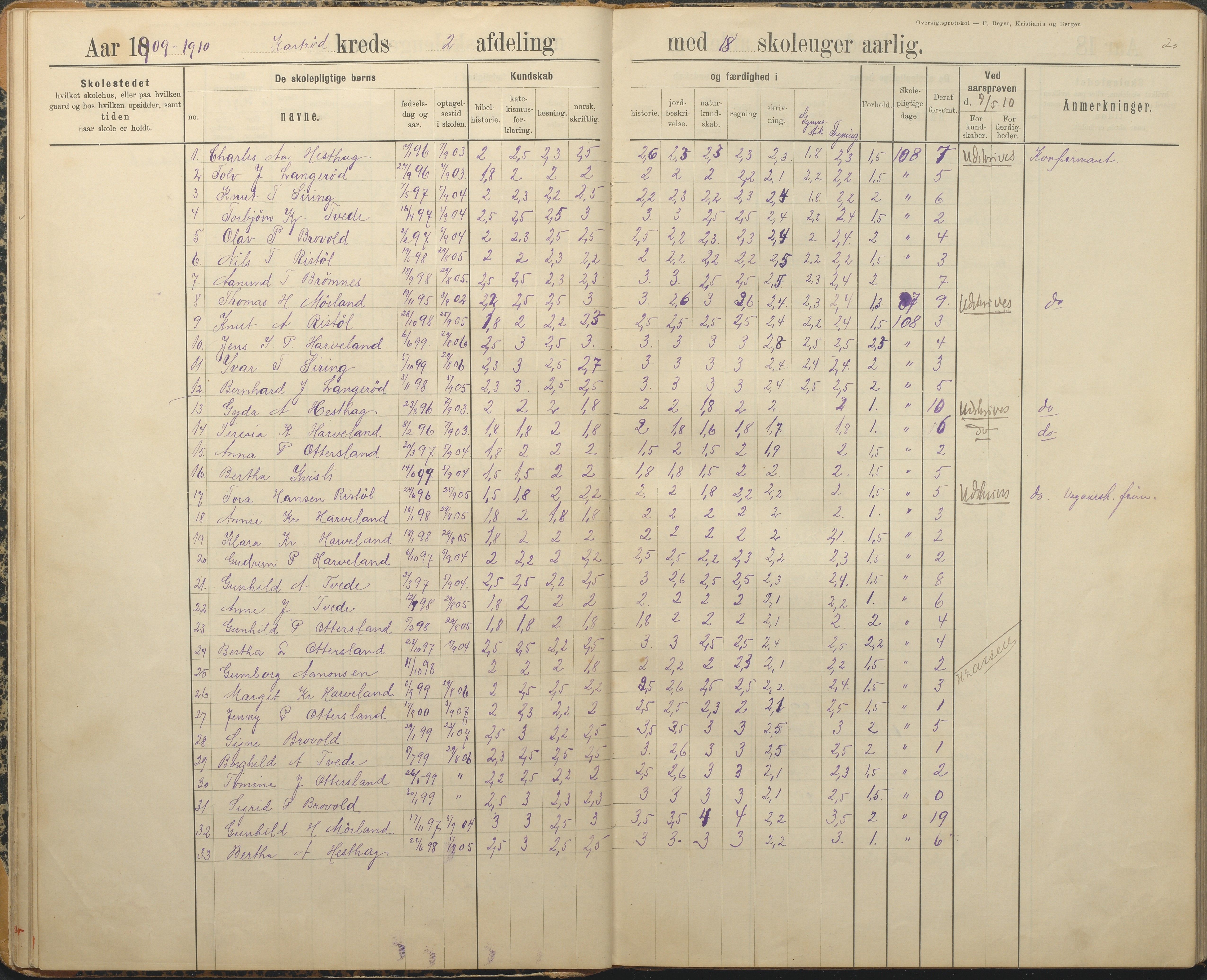 Austre Moland kommune, AAKS/KA0918-PK/09/09c/L0009: Skoleprotokoll, 1891-1938, p. 20