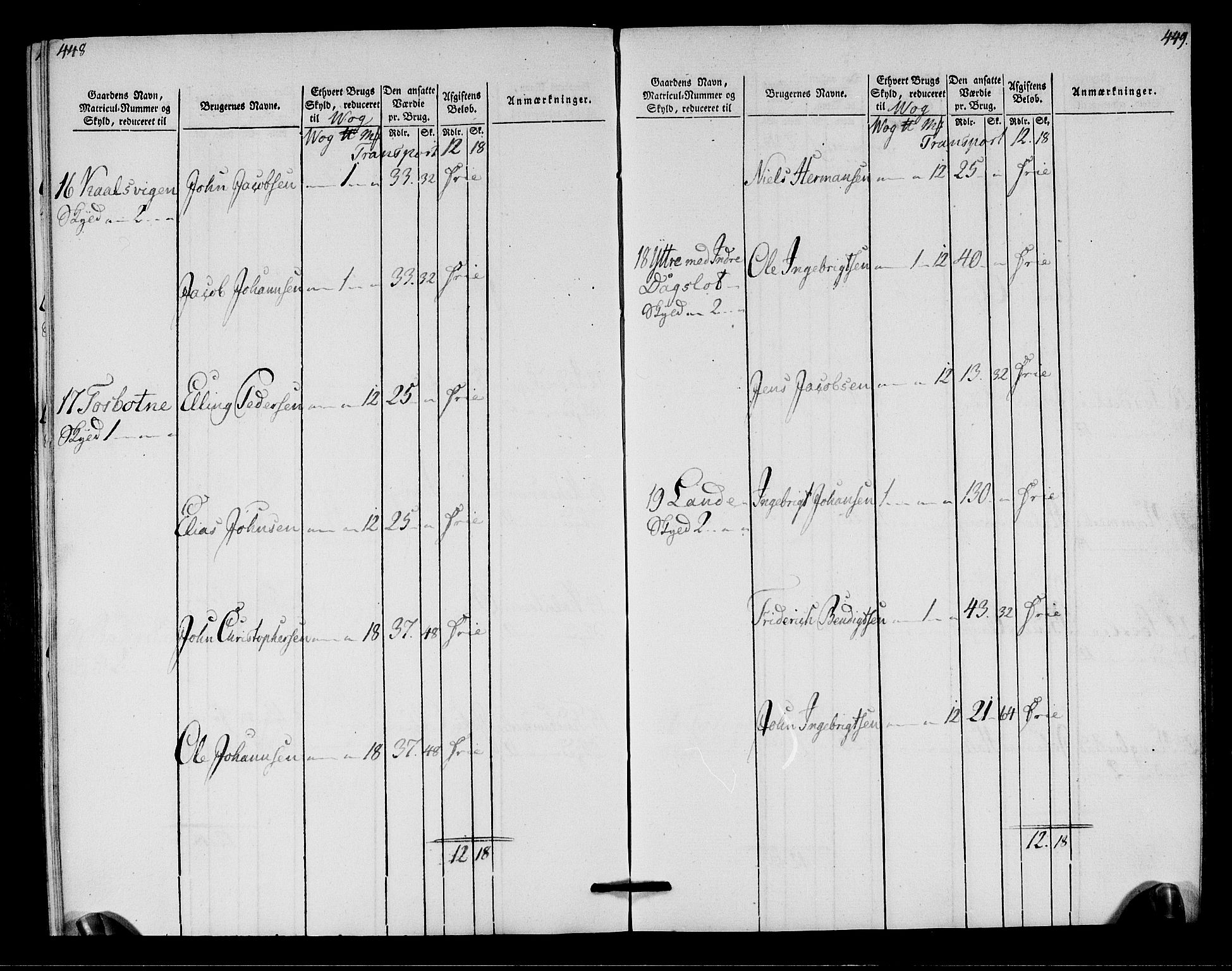 Rentekammeret inntil 1814, Realistisk ordnet avdeling, AV/RA-EA-4070/N/Ne/Nea/L0158: Helgeland fogderi. Oppebørselsregister, 1803-1804, p. 228