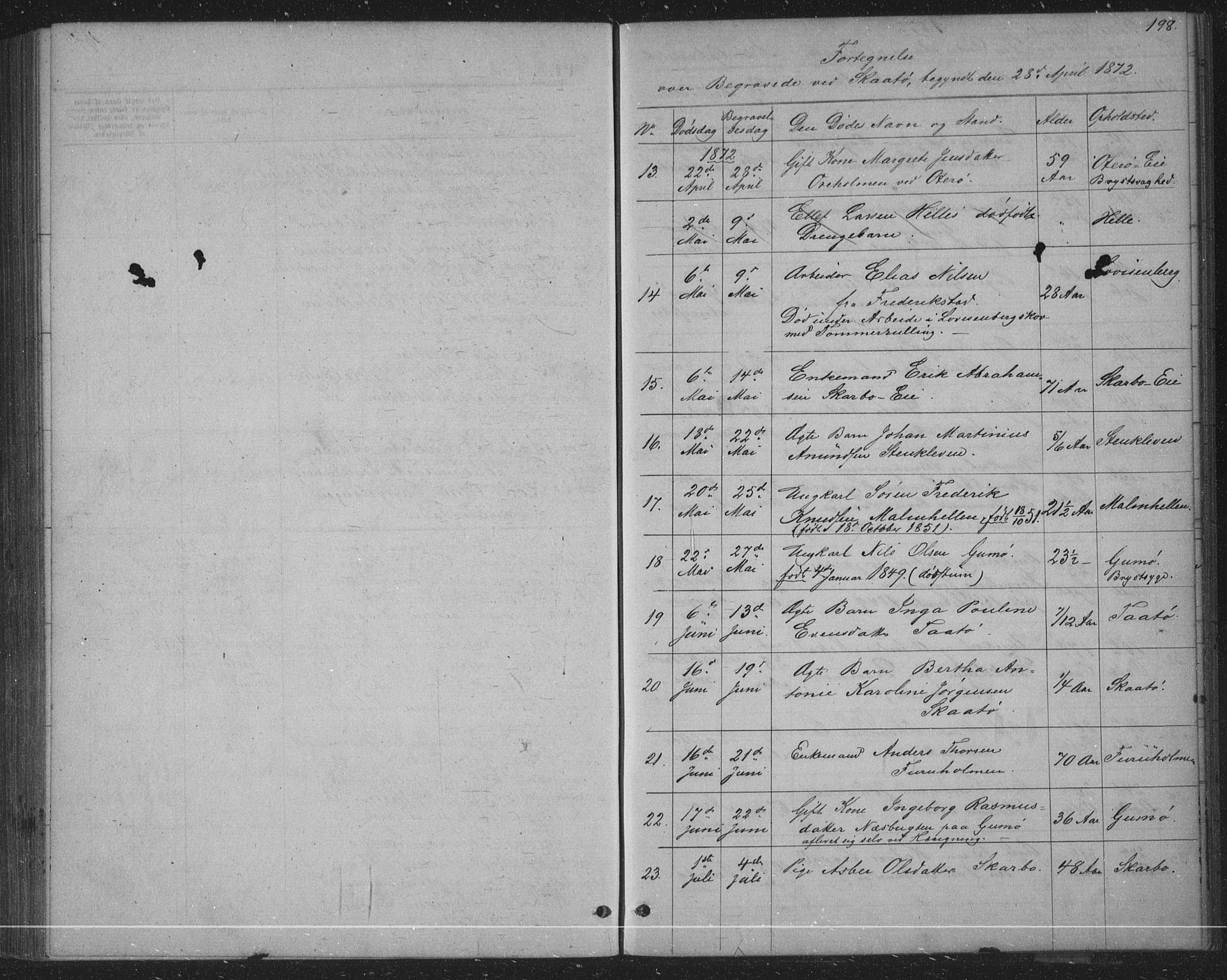 Skåtøy kirkebøker, AV/SAKO-A-304/G/Ga/L0002: Parish register (copy) no. I 2, 1872-1884, p. 198