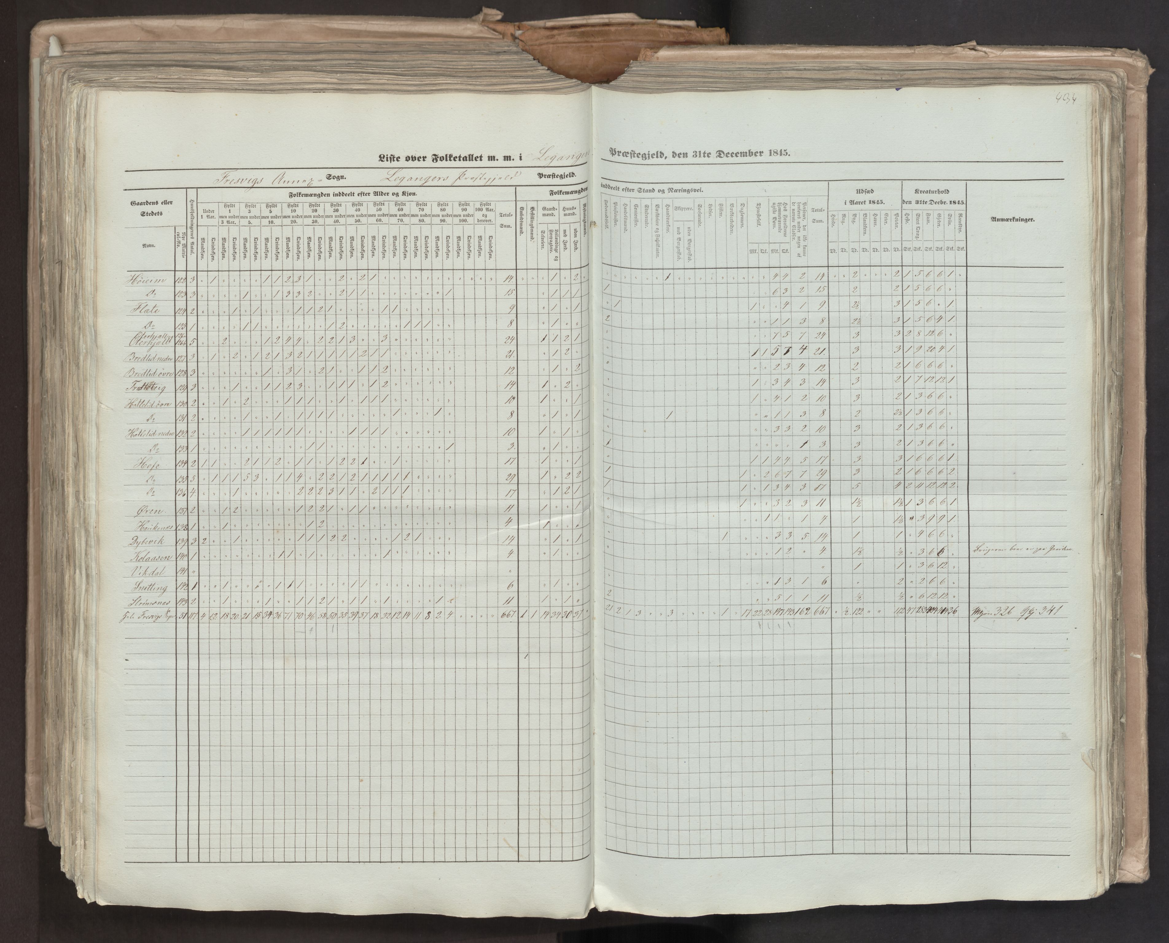 RA, Census 1845, vol. 7: Søndre Bergenhus amt og Nordre Bergenhus amt, 1845, p. 434