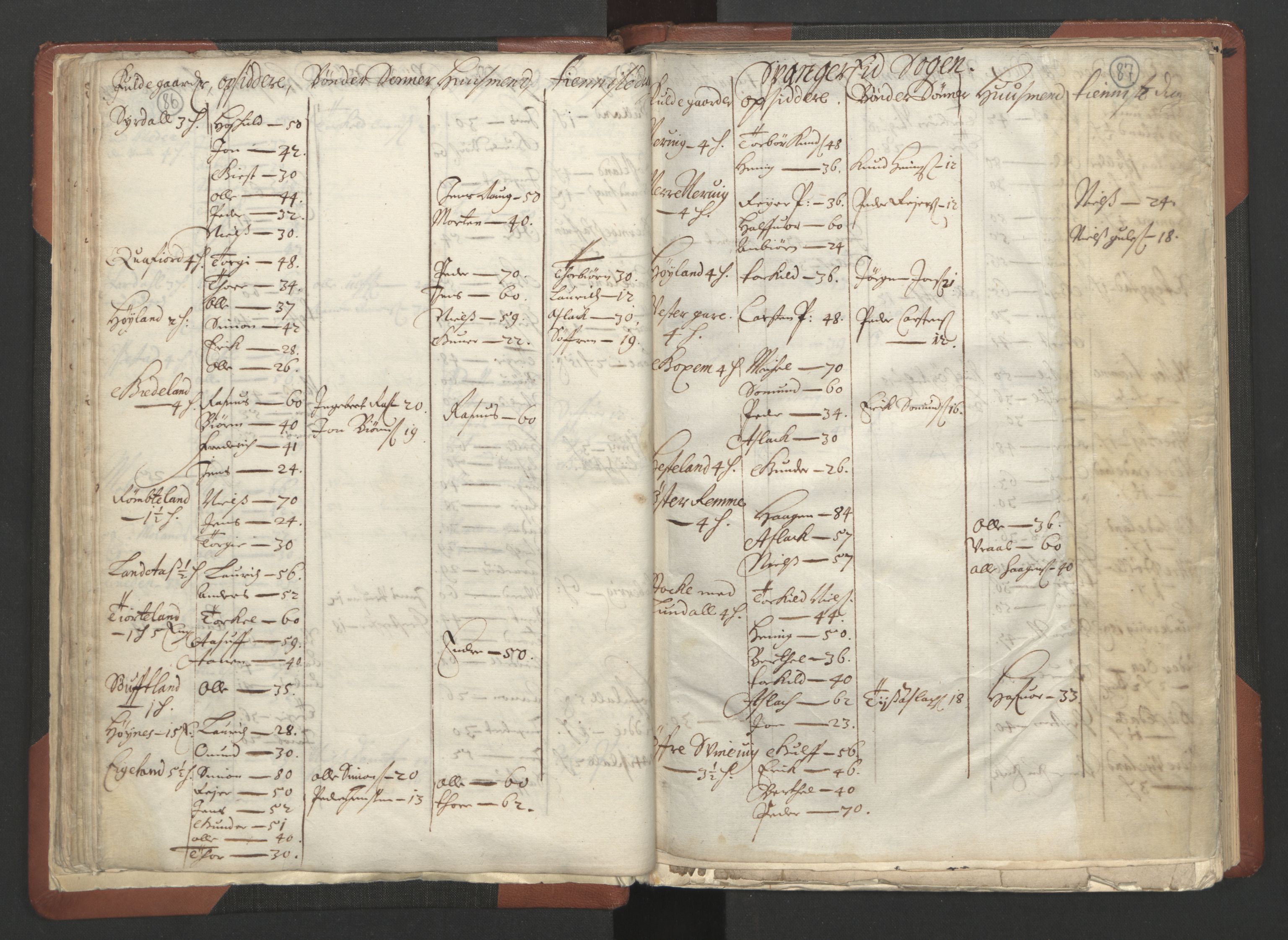 RA, Bailiff's Census 1664-1666, no. 10: Lista len, 1664, p. 86-87
