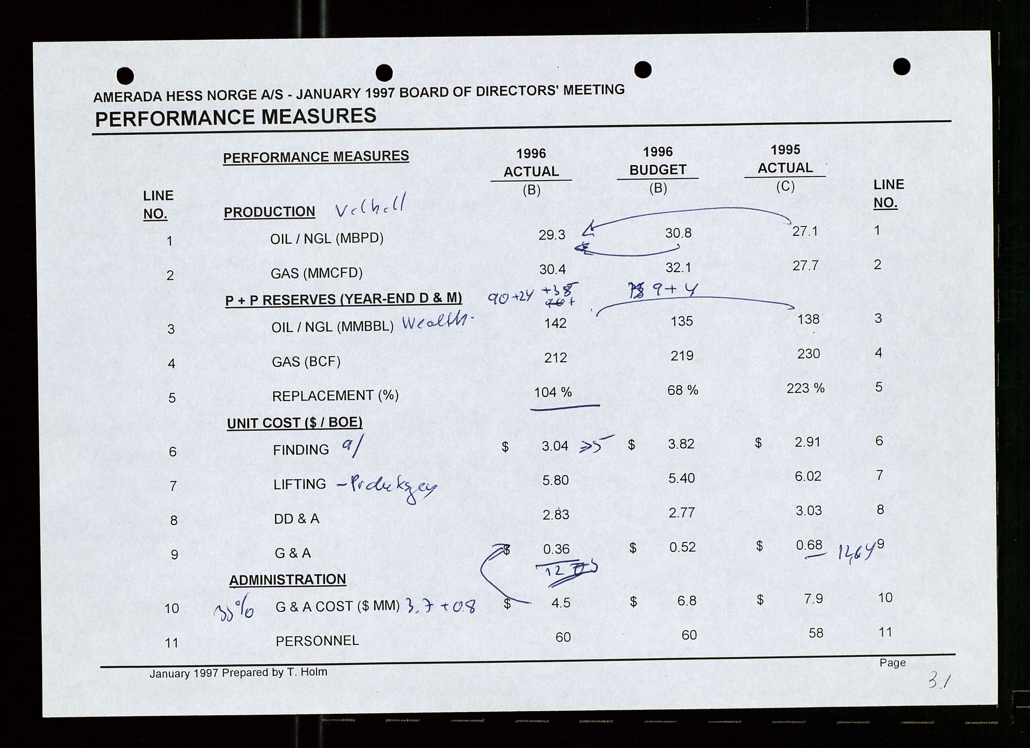 Pa 1766 - Hess Norge AS, AV/SAST-A-102451/A/Aa/L0001: Referater og sakspapirer, 1995-1997, p. 336