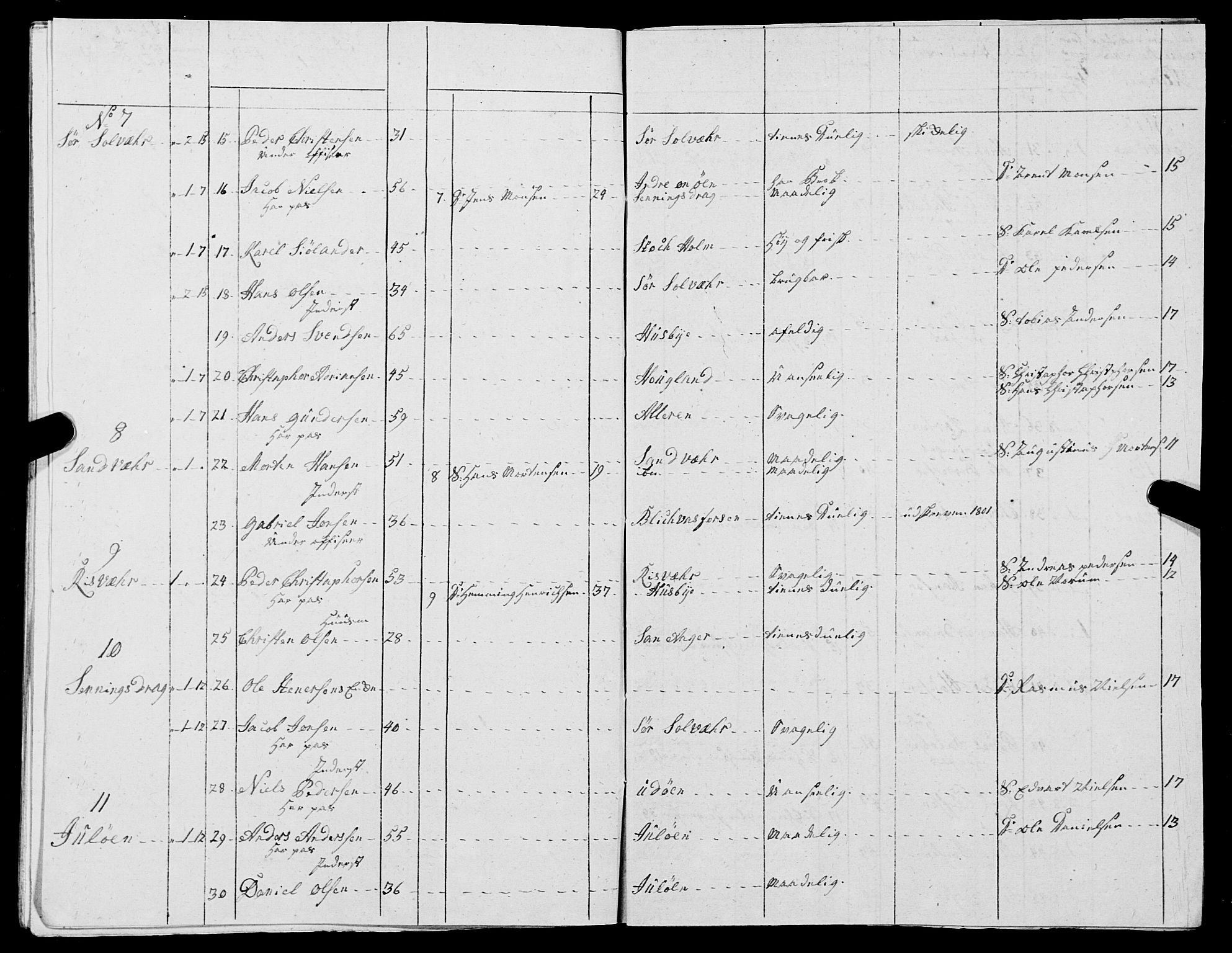 Fylkesmannen i Nordland, AV/SAT-A-0499/1.1/R/Ra/L0015/0002: -- / Innrulleringsmanntall for Lurøy og Træna, 1809-1835, p. 20