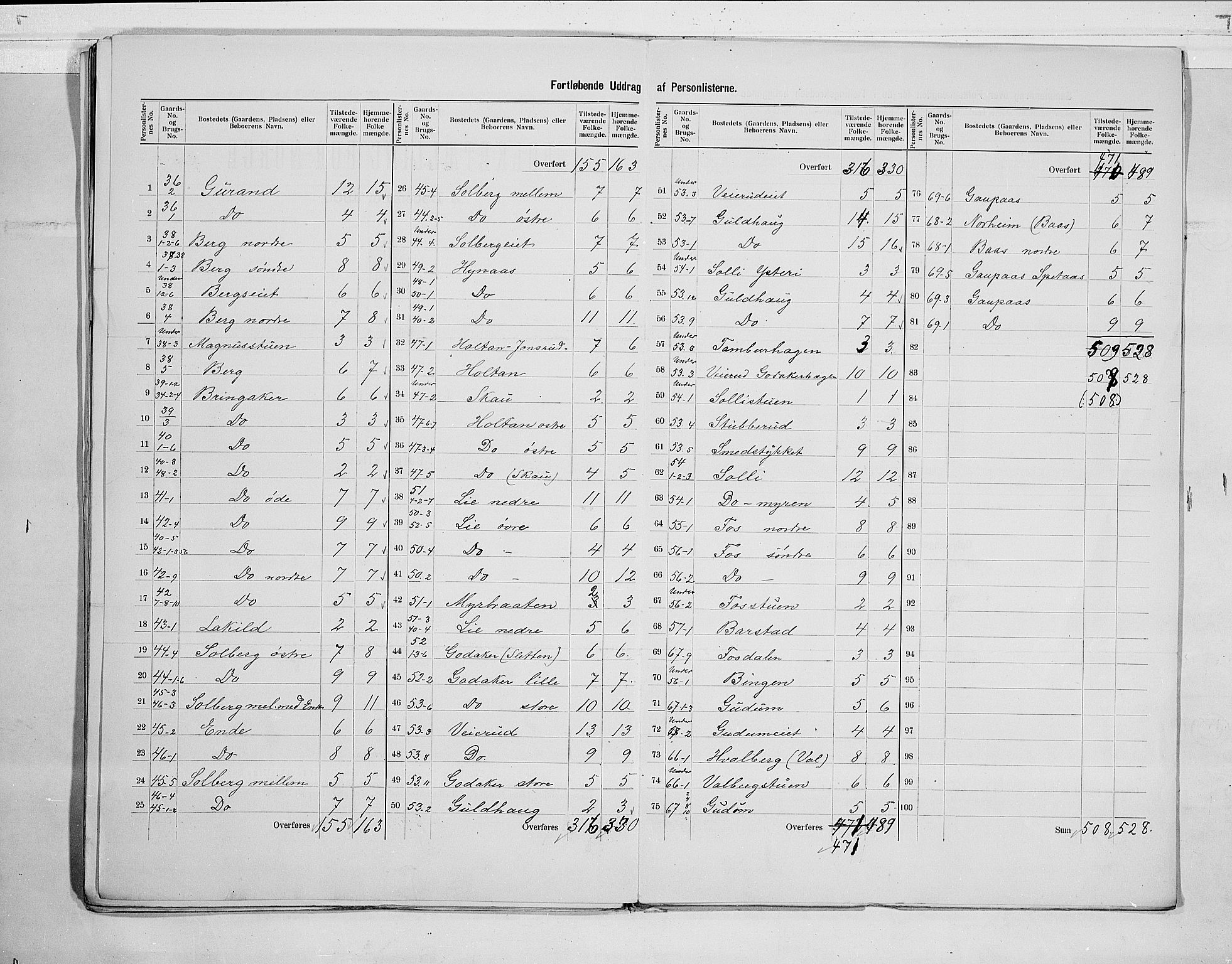 RA, 1900 census for Botne, 1900, p. 11