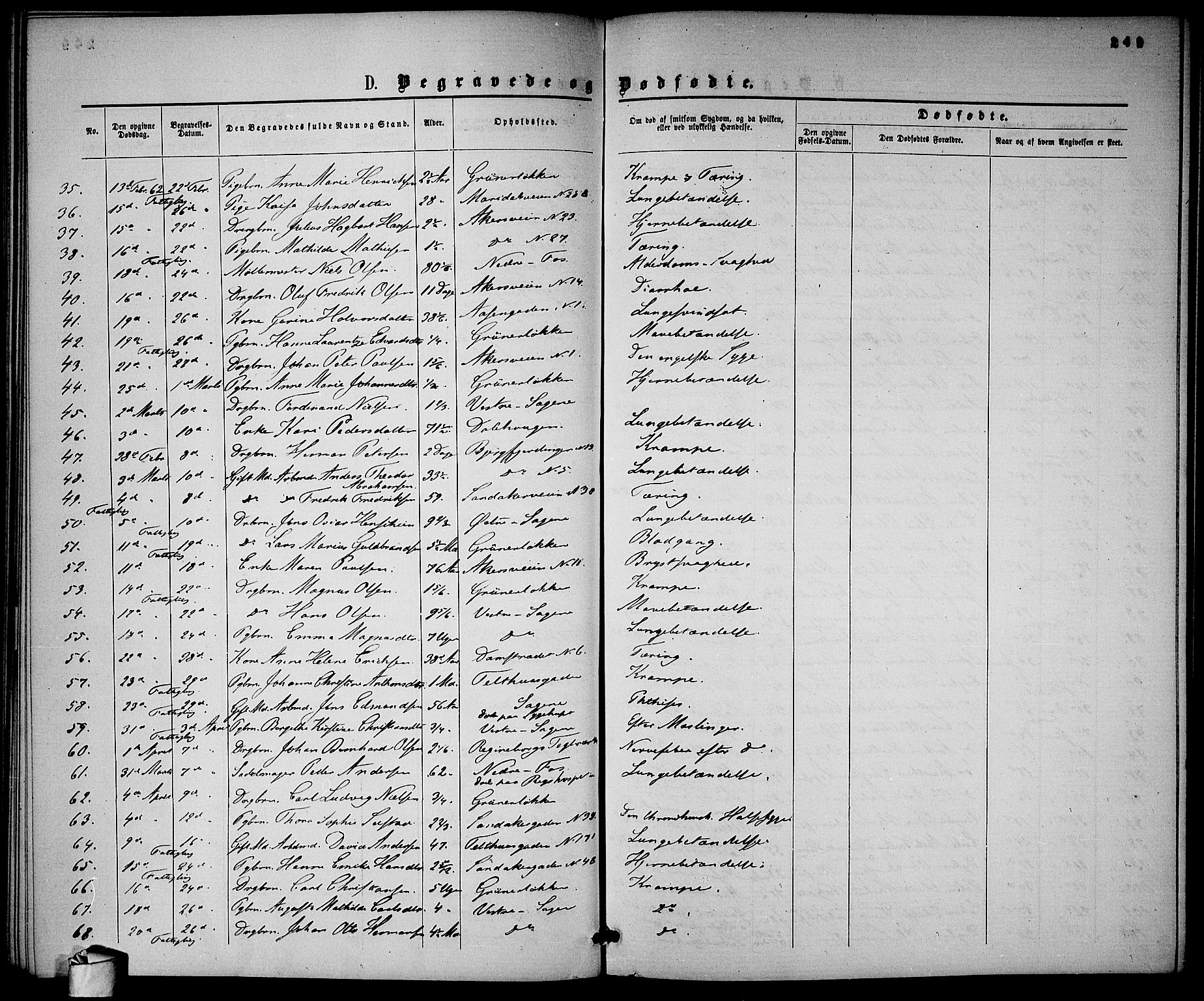 Gamle Aker prestekontor Kirkebøker, AV/SAO-A-10617a/G/L0001: Parish register (copy) no. 1, 1861-1868, p. 249