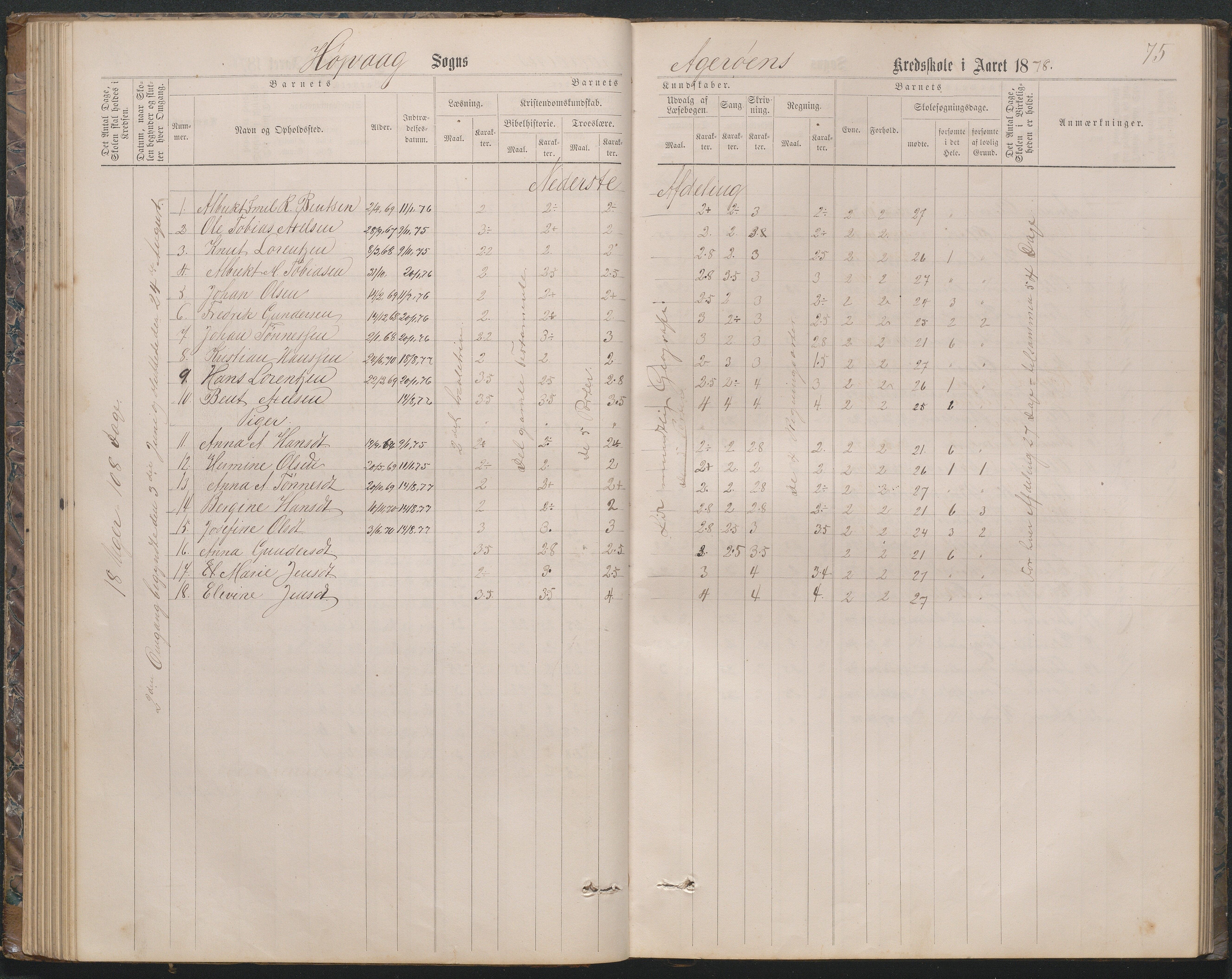 Høvåg kommune, AAKS/KA0927-PK/2/2/L0019: Åkerøy - Karakterprotokoll, 1863-1895, p. 75