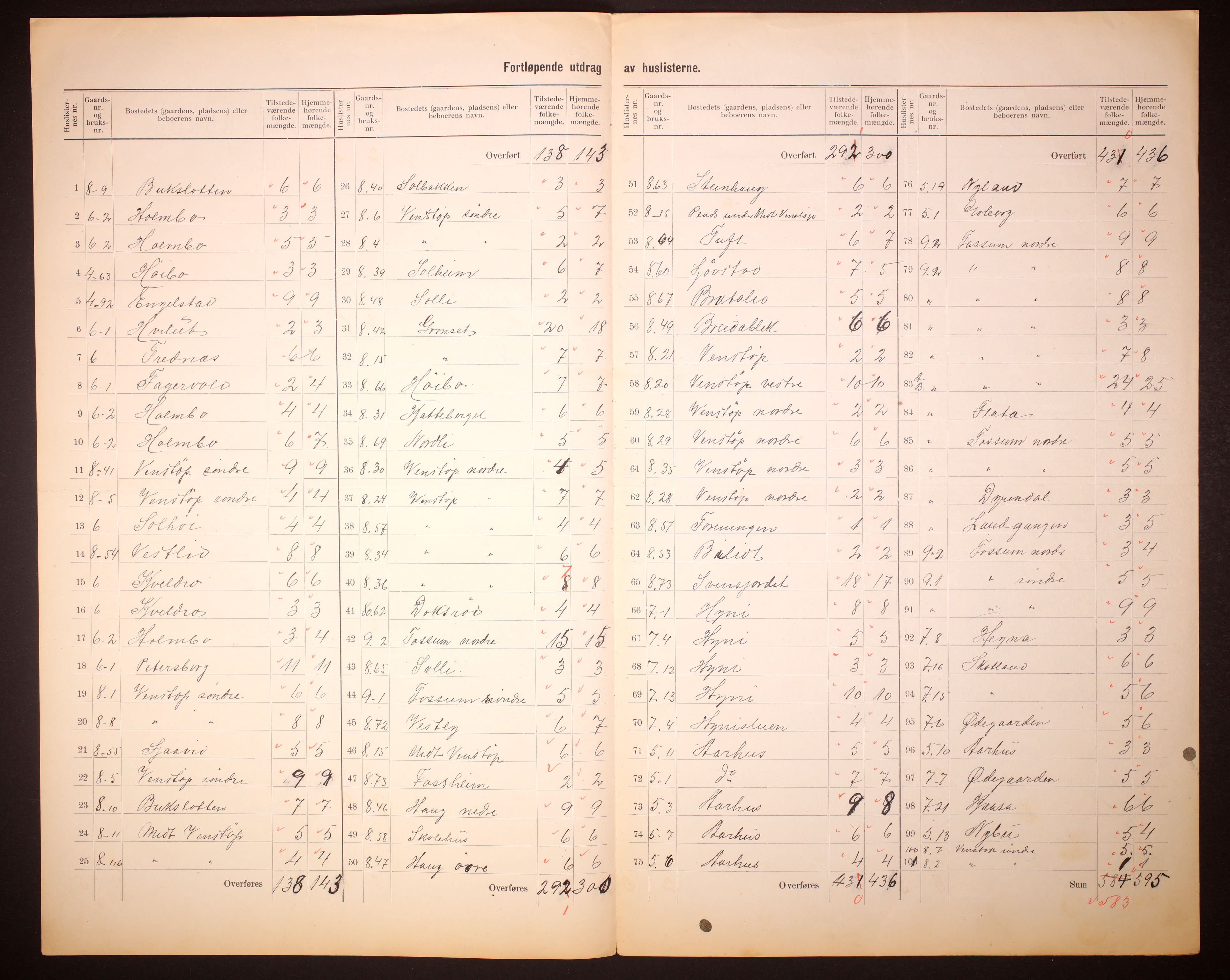 RA, 1910 census for Gjerpen, 1910, p. 11