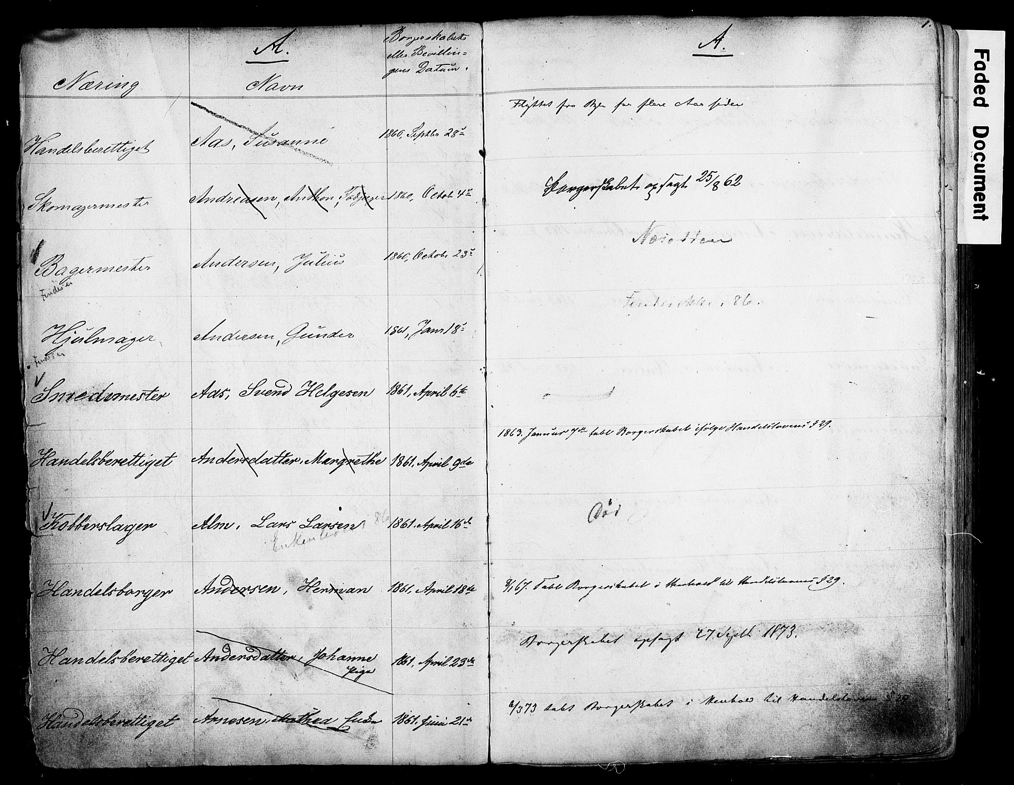 Kristiania magistrat, SAO/A-10711/F/Fb/L0004: Borgerrulle, 1860-1879, p. 2